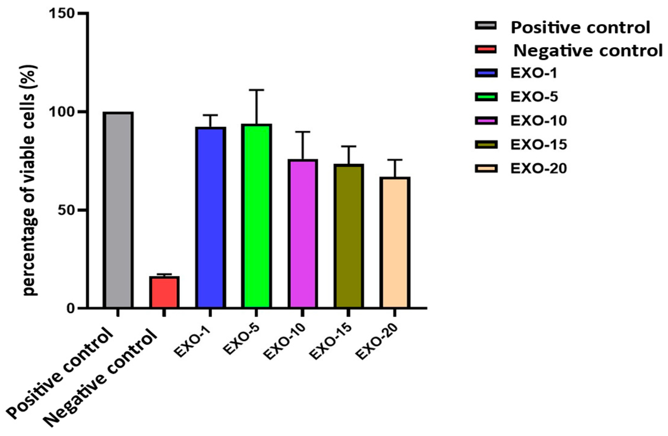 Bioengineering 12 01129 g015