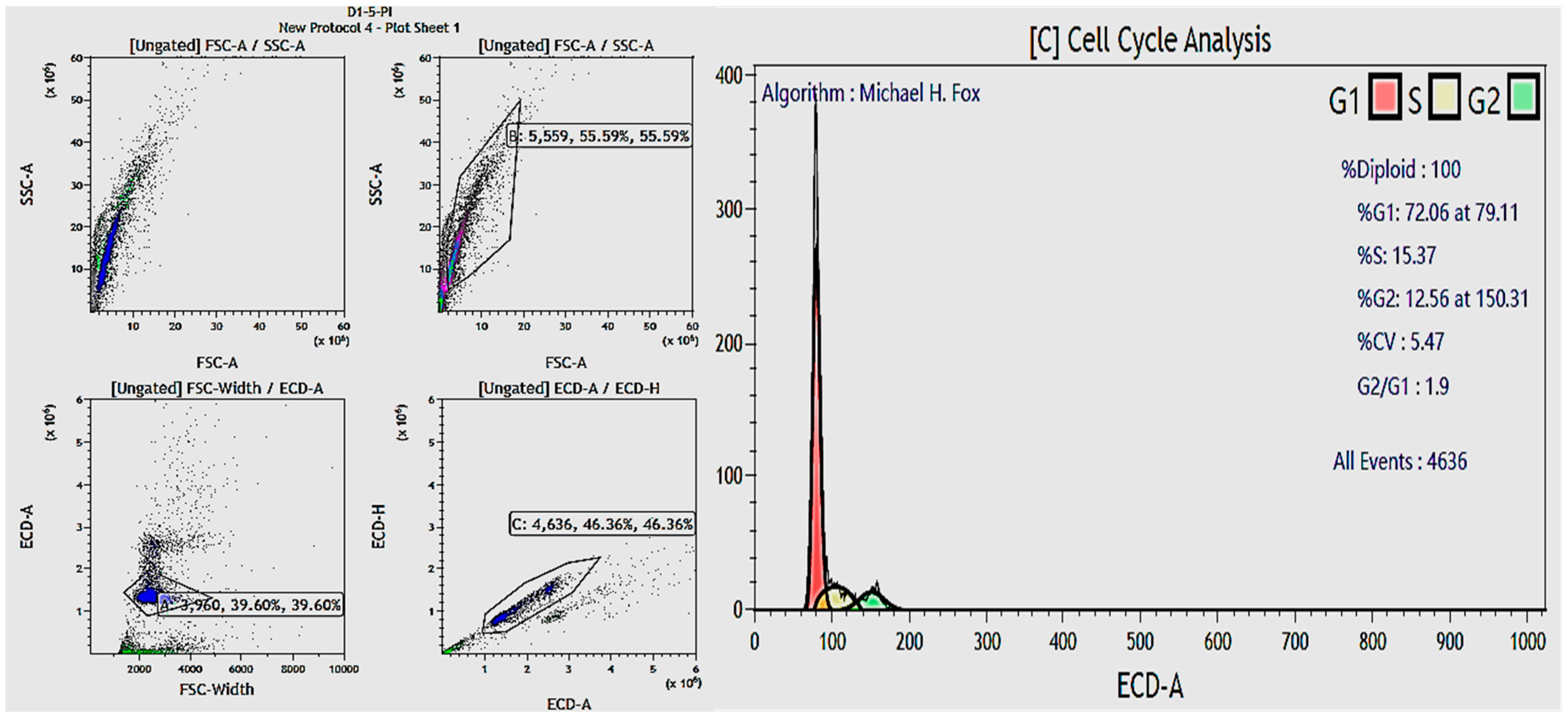 Bioengineering 12 01129 g016