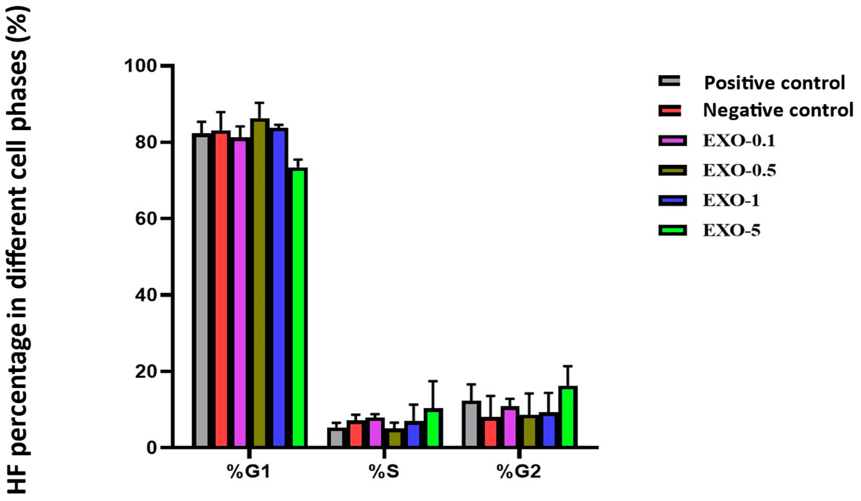 Bioengineering 12 01129 g017