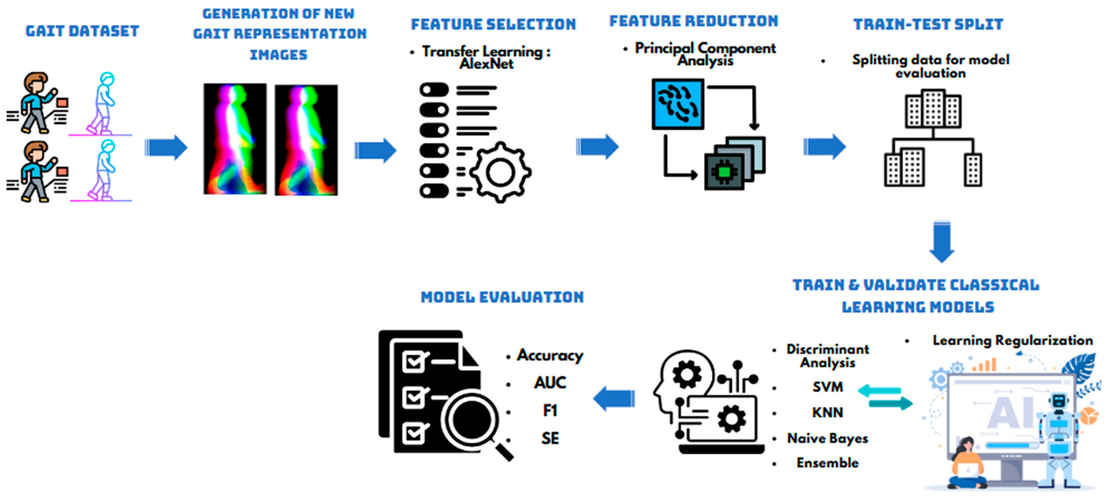 Bioengineering 12 01130 g001