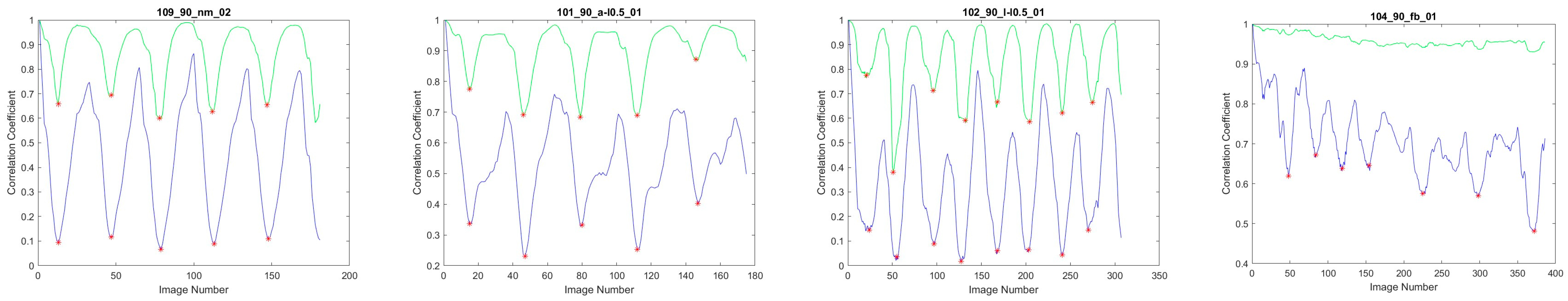 Bioengineering 12 01130 g003