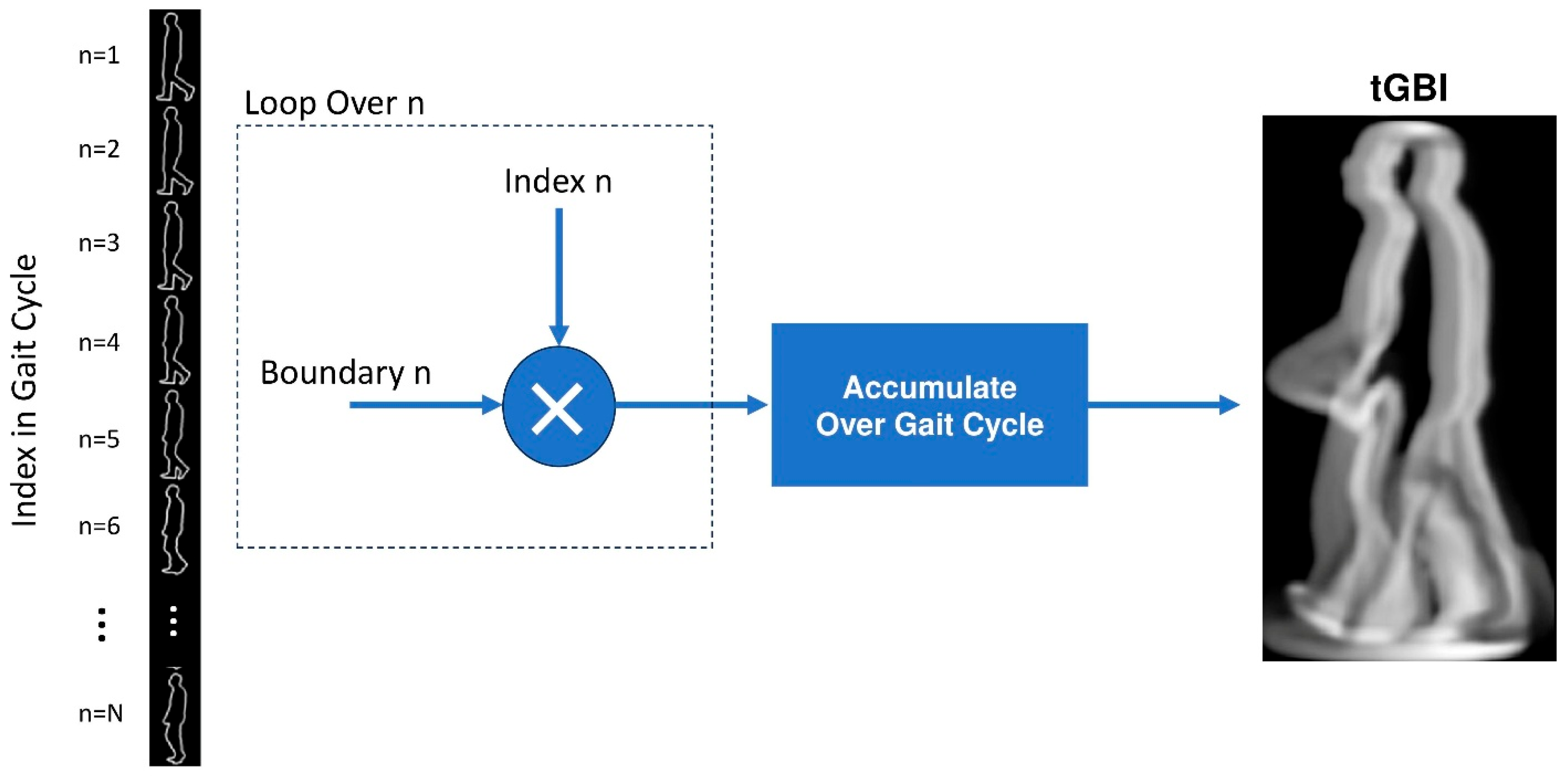 Bioengineering 12 01130 g005