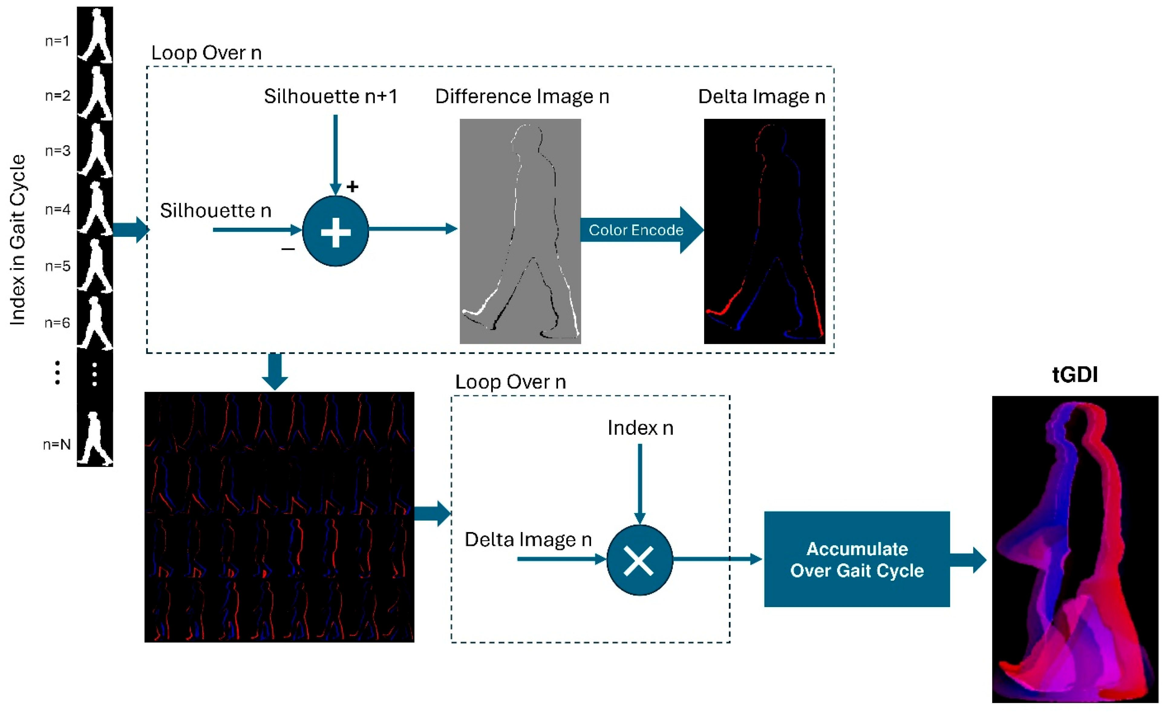Bioengineering 12 01130 g007