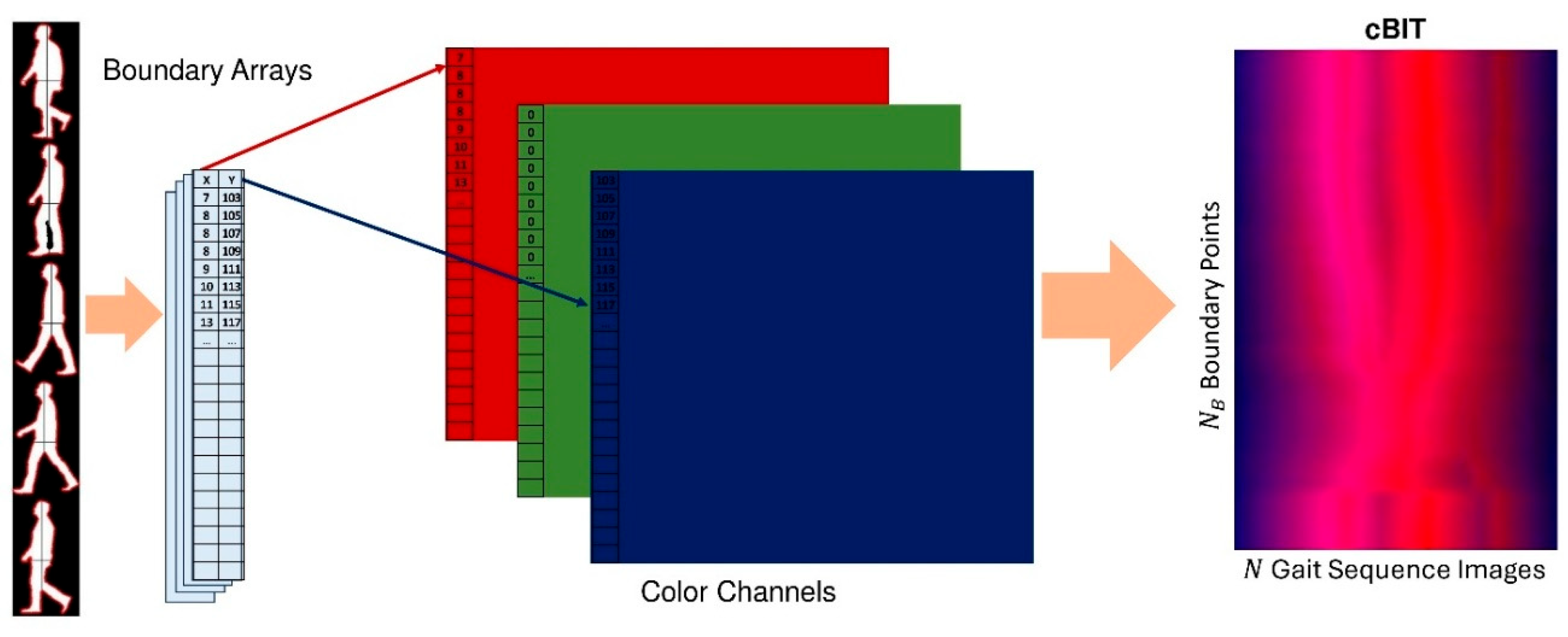 Bioengineering 12 01130 g008
