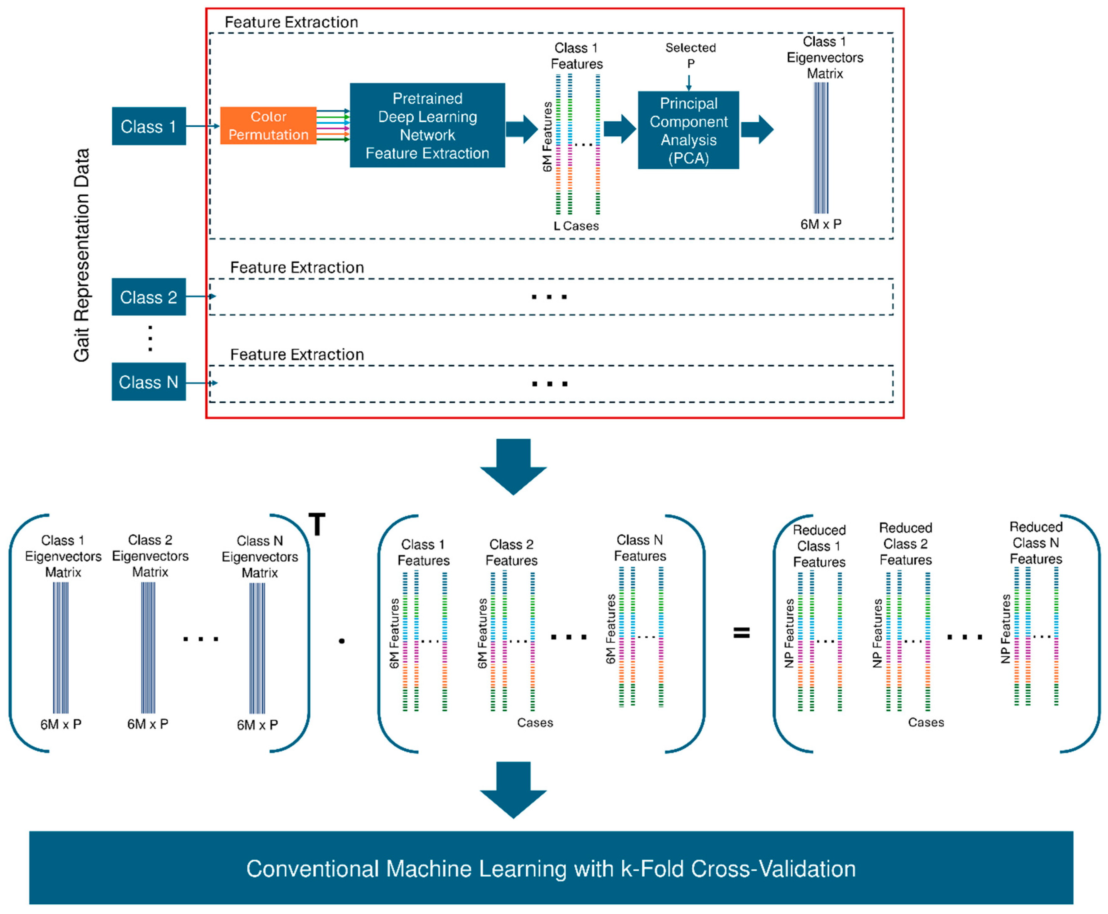 Bioengineering 12 01130 g009