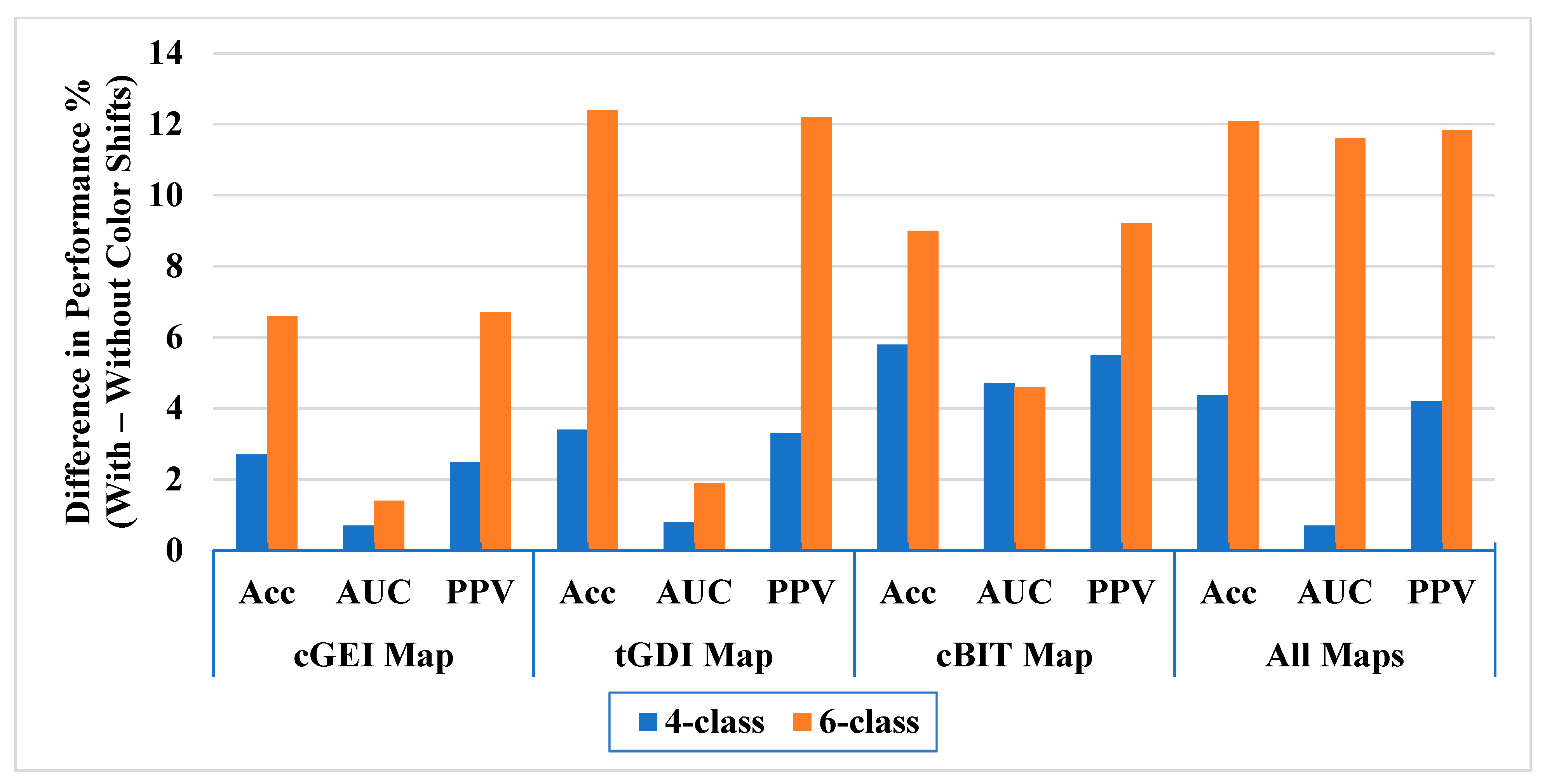 Bioengineering 12 01130 g010