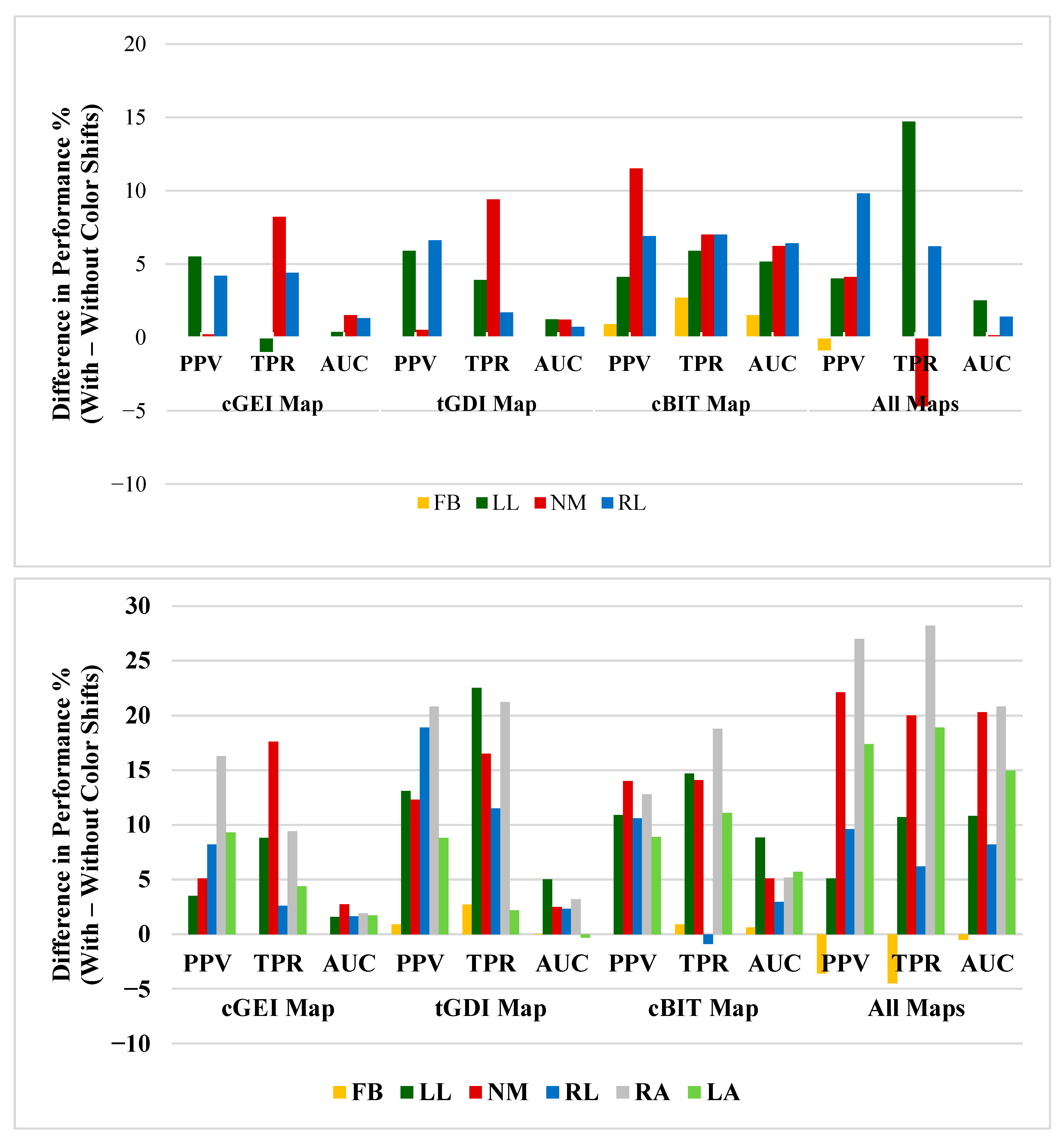 Bioengineering 12 01130 g011