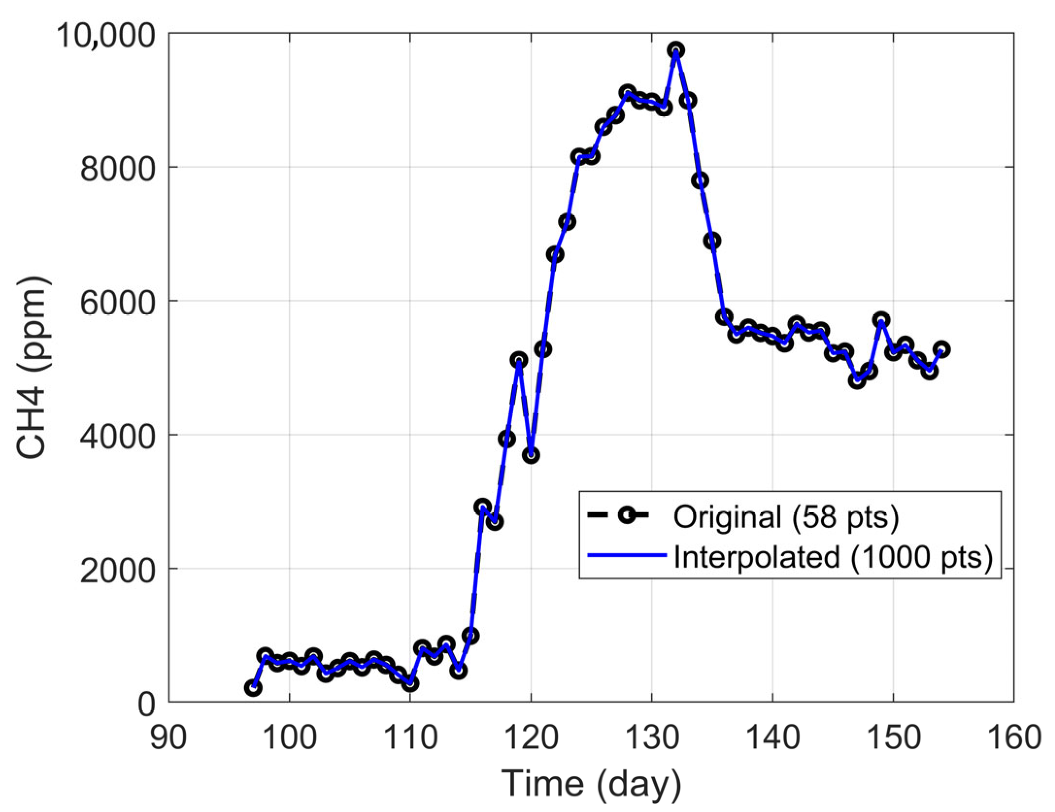 Bioengineering 12 01133 g002