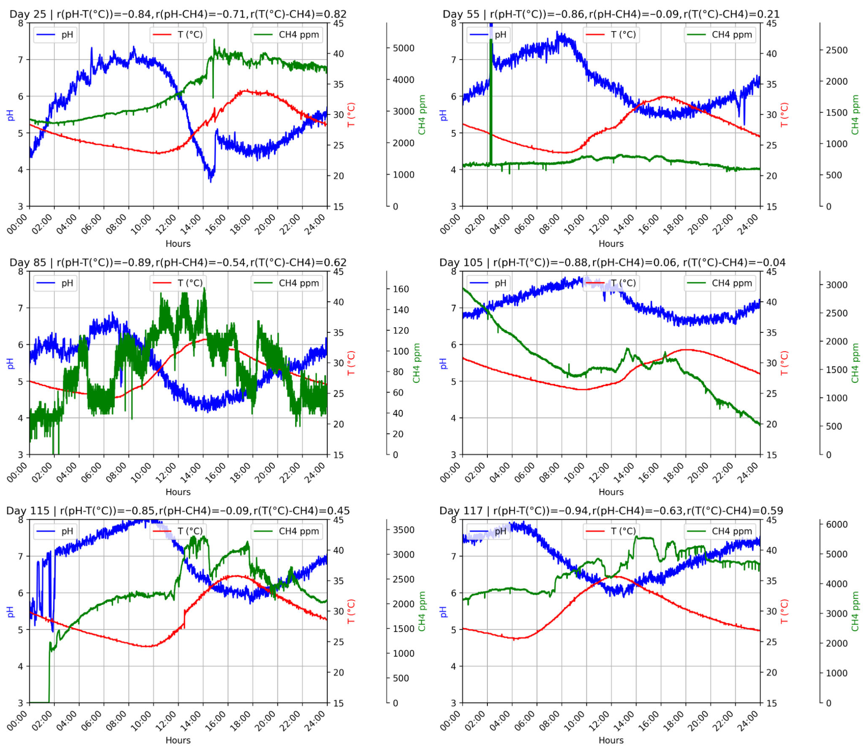 Bioengineering 12 01133 g003