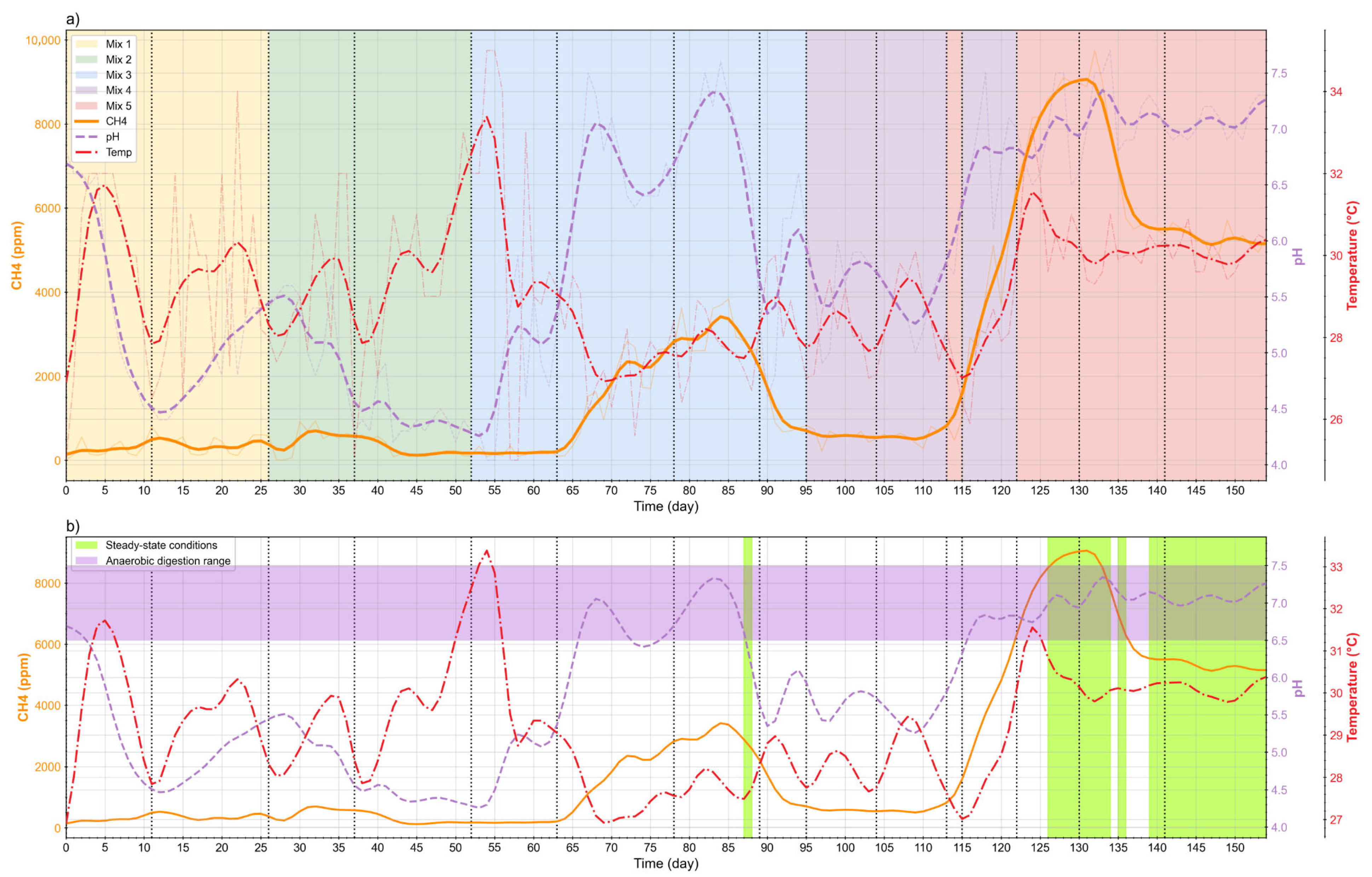 Bioengineering 12 01133 g005