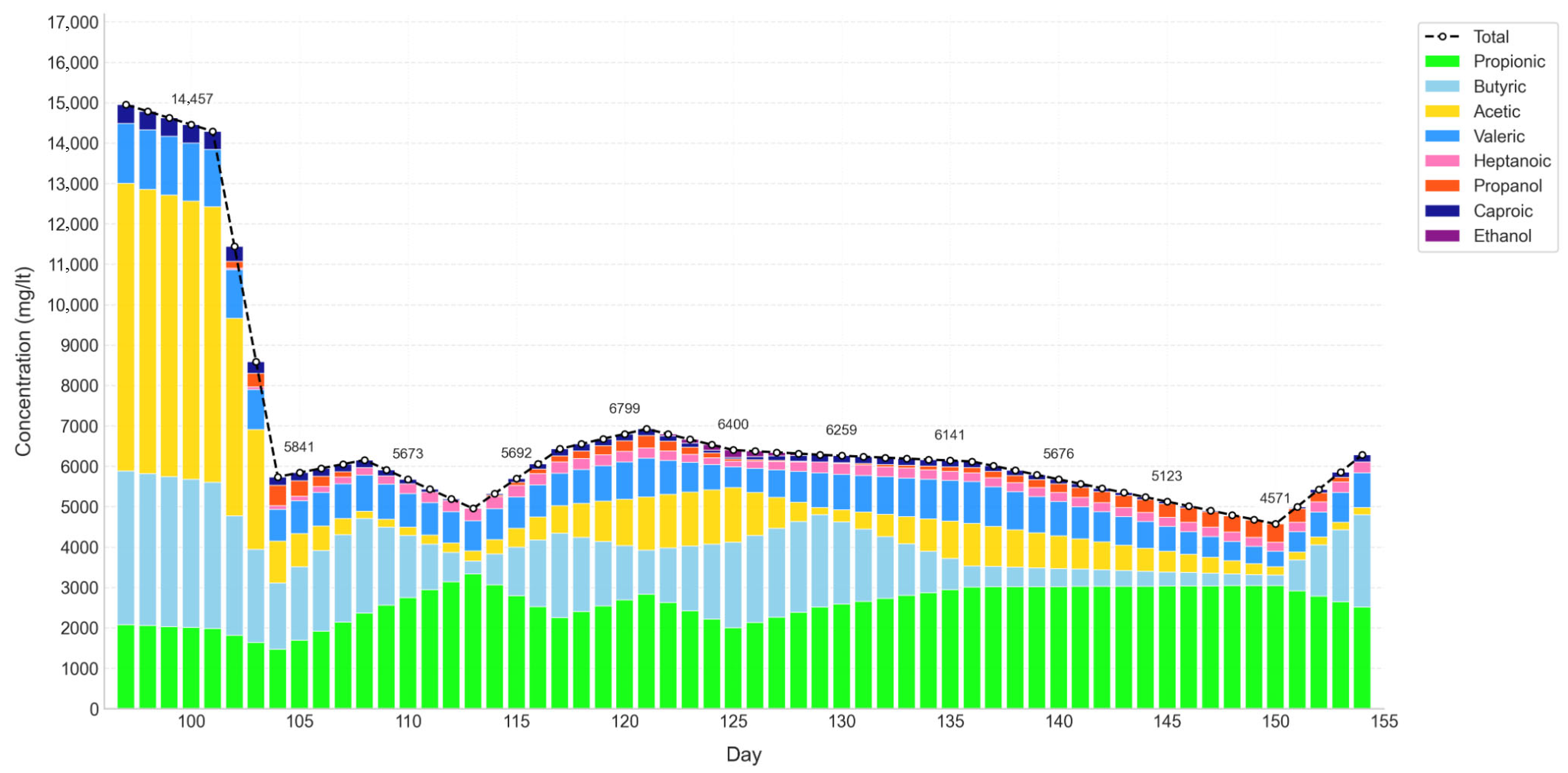 Bioengineering 12 01133 g006
