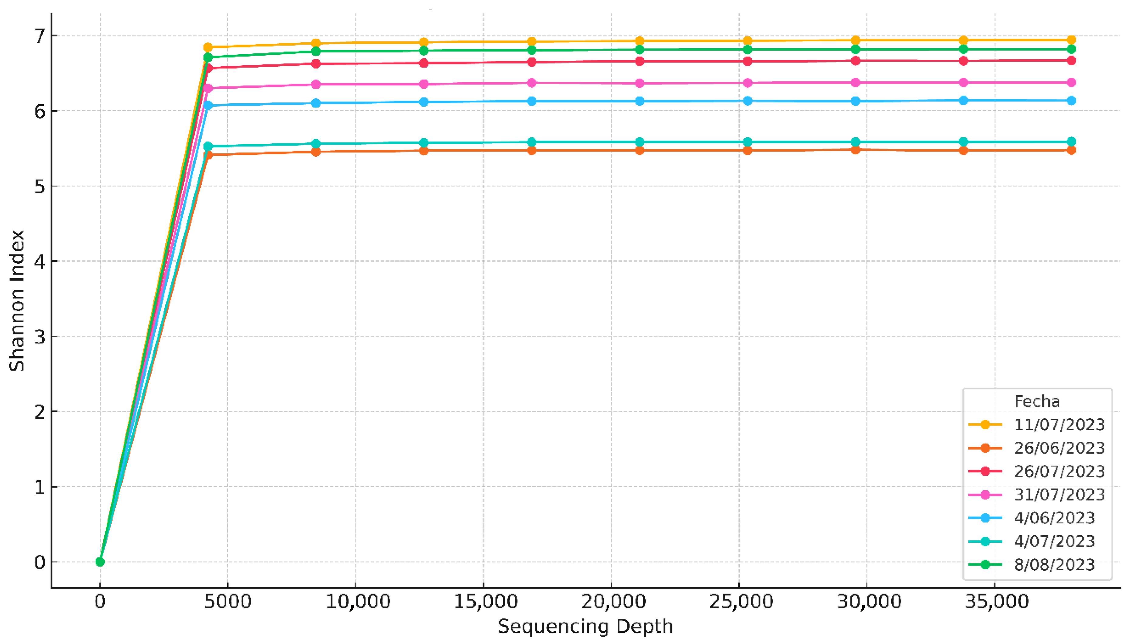 Bioengineering 12 01133 g007