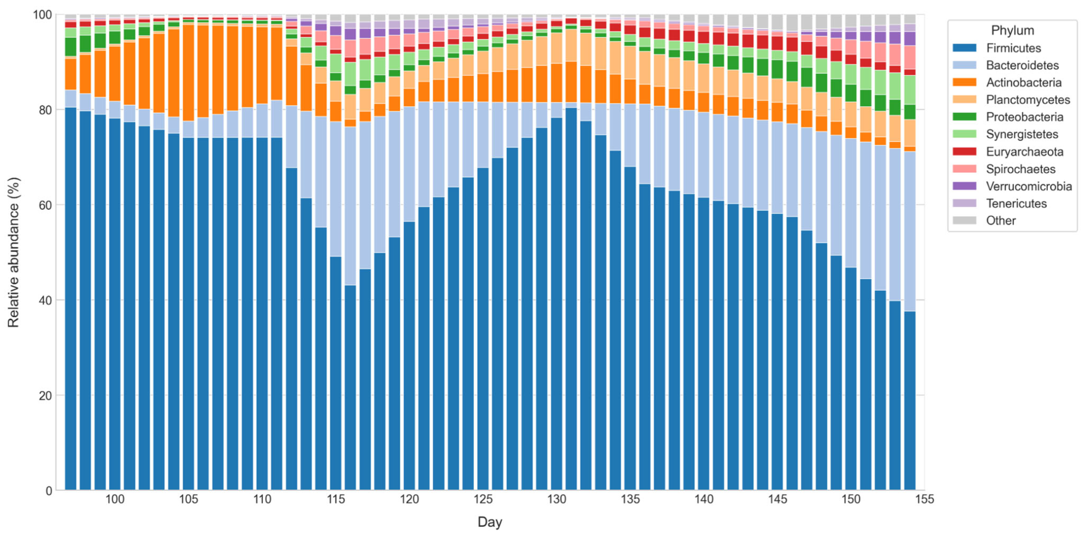 Bioengineering 12 01133 g008