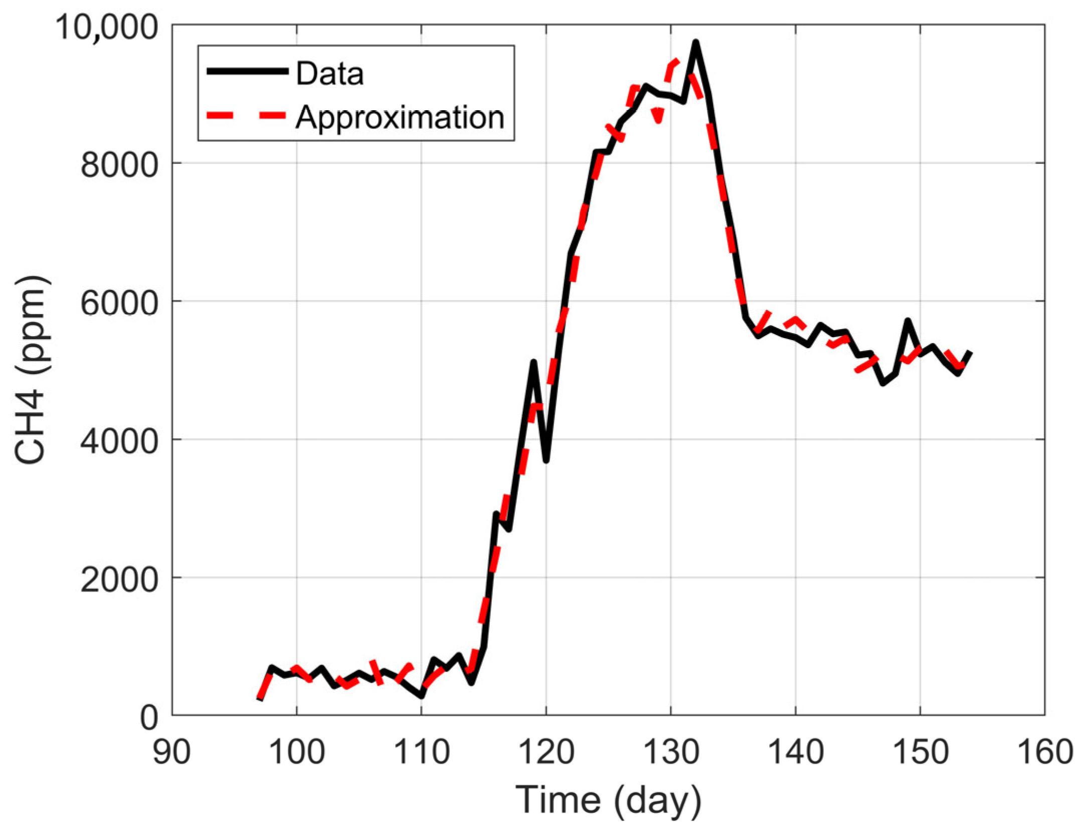 Bioengineering 12 01133 g009