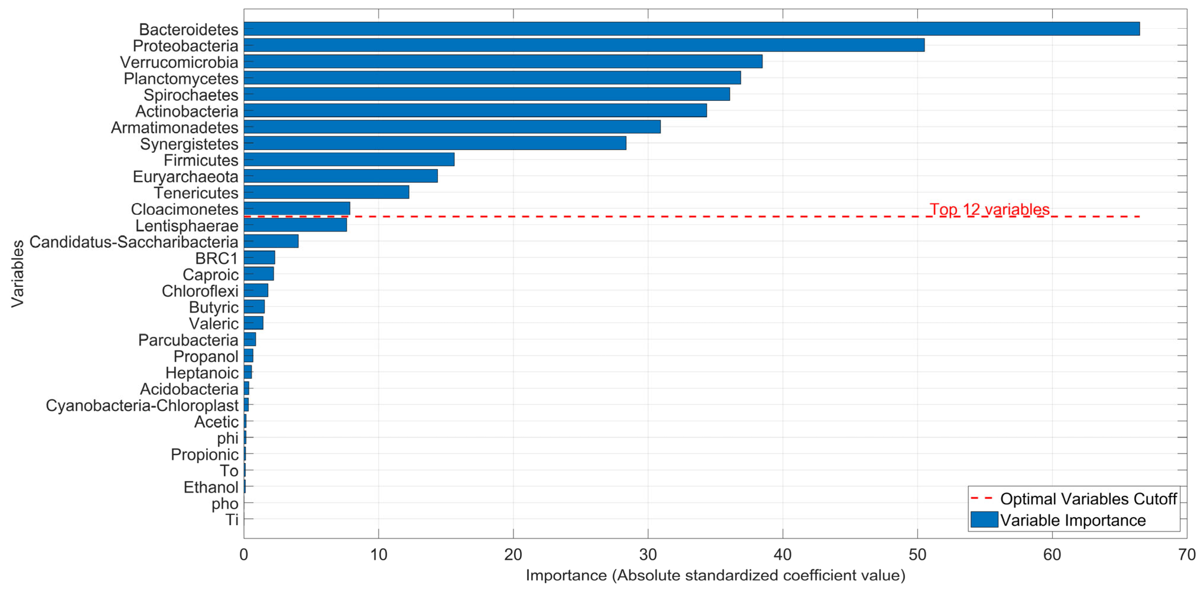 Bioengineering 12 01133 g010