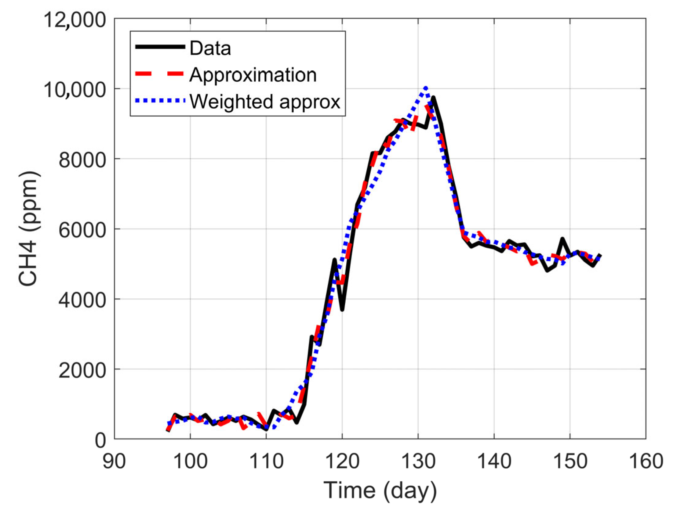 Bioengineering 12 01133 g012