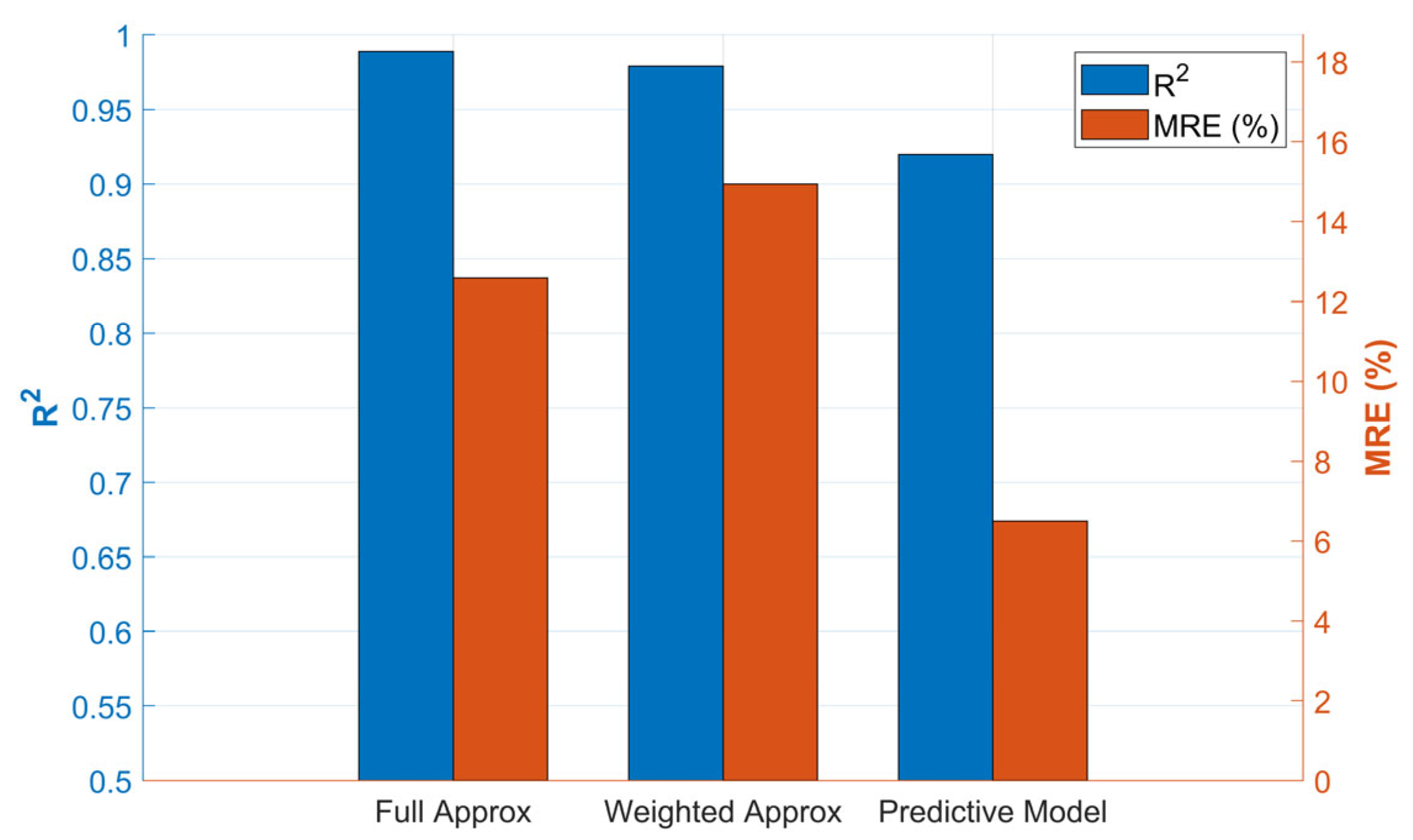 Bioengineering 12 01133 g015