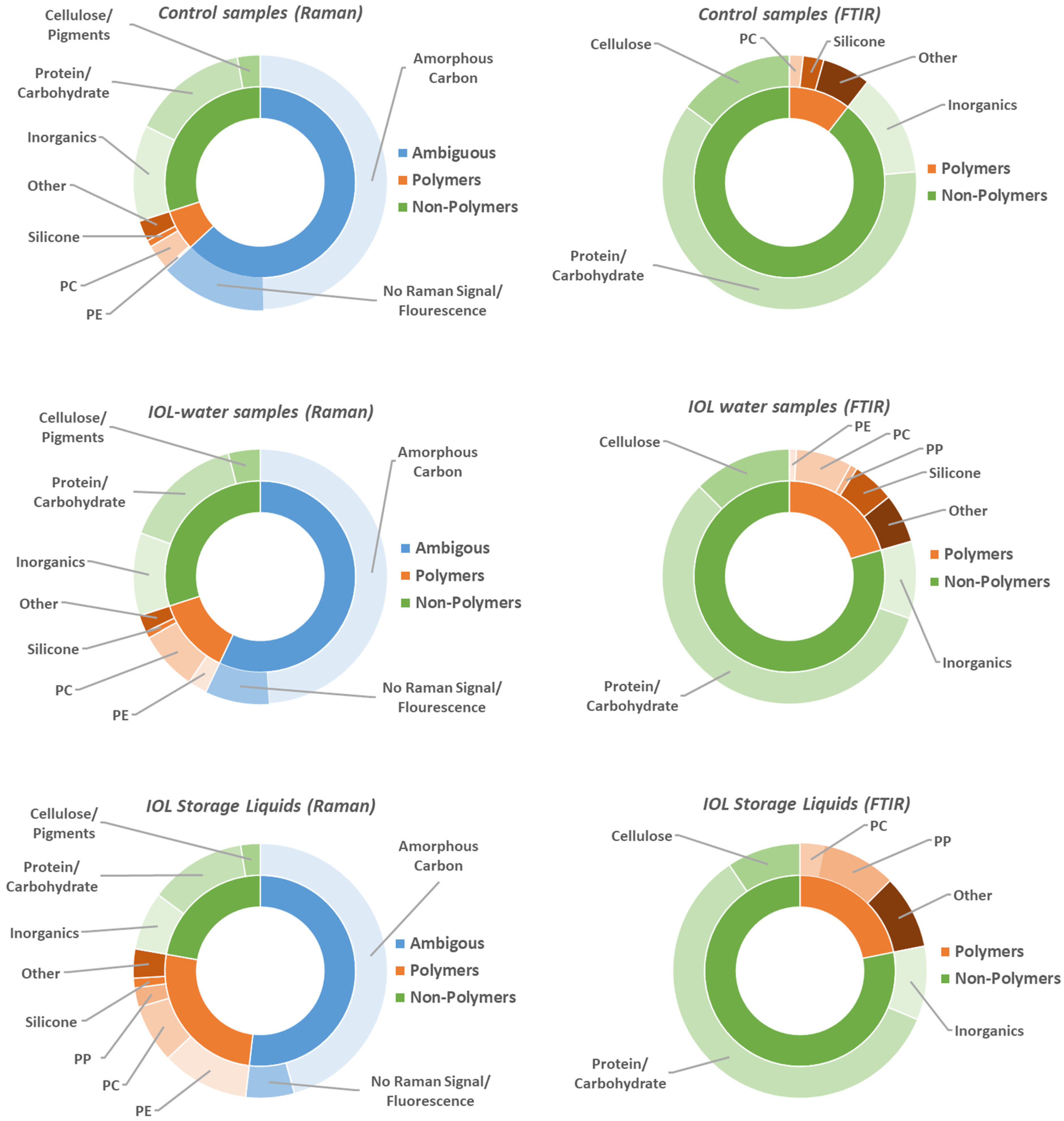 Bioengineering 12 01138 g002