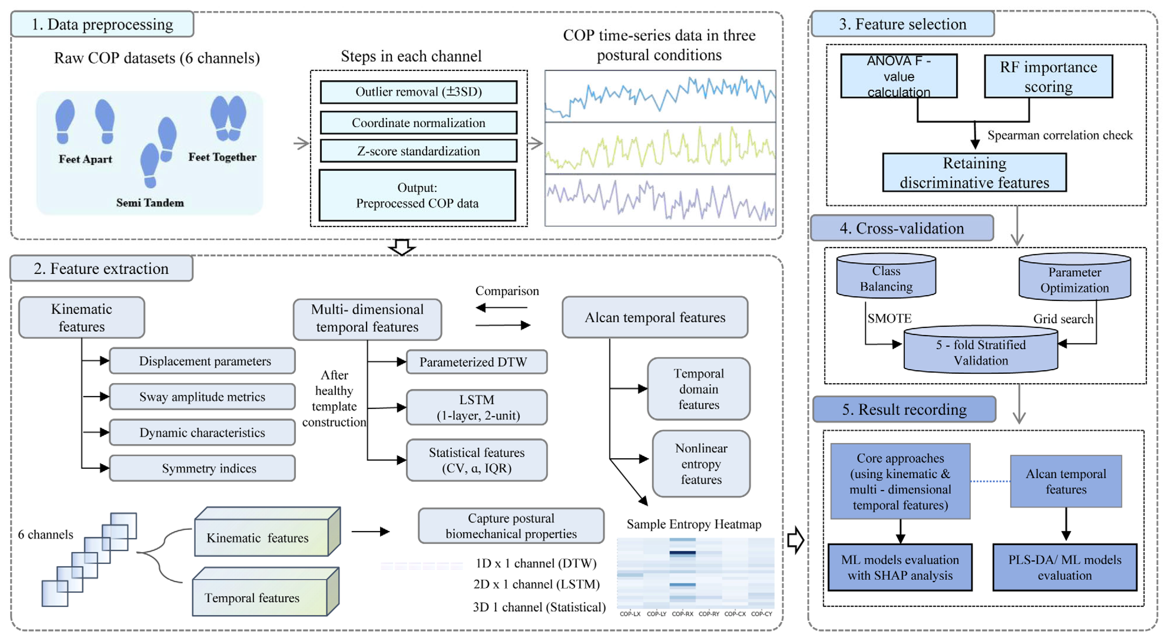 Bioengineering 12 01143 g001