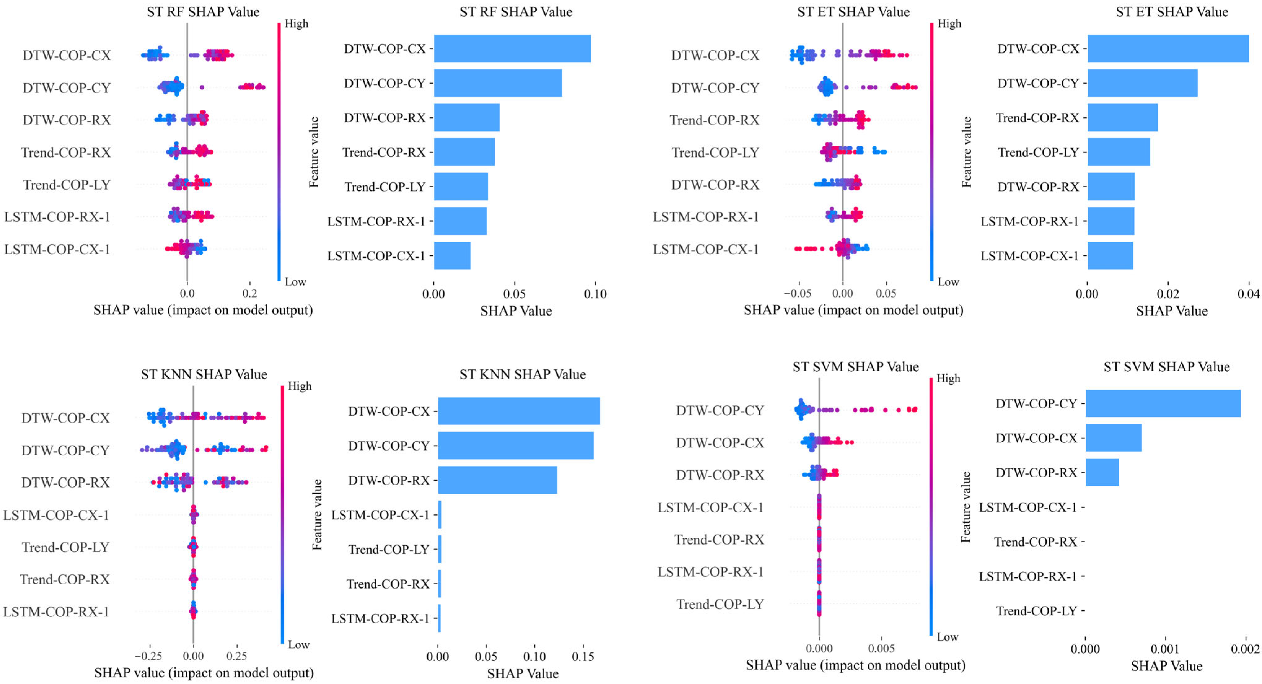 Bioengineering 12 01143 g002