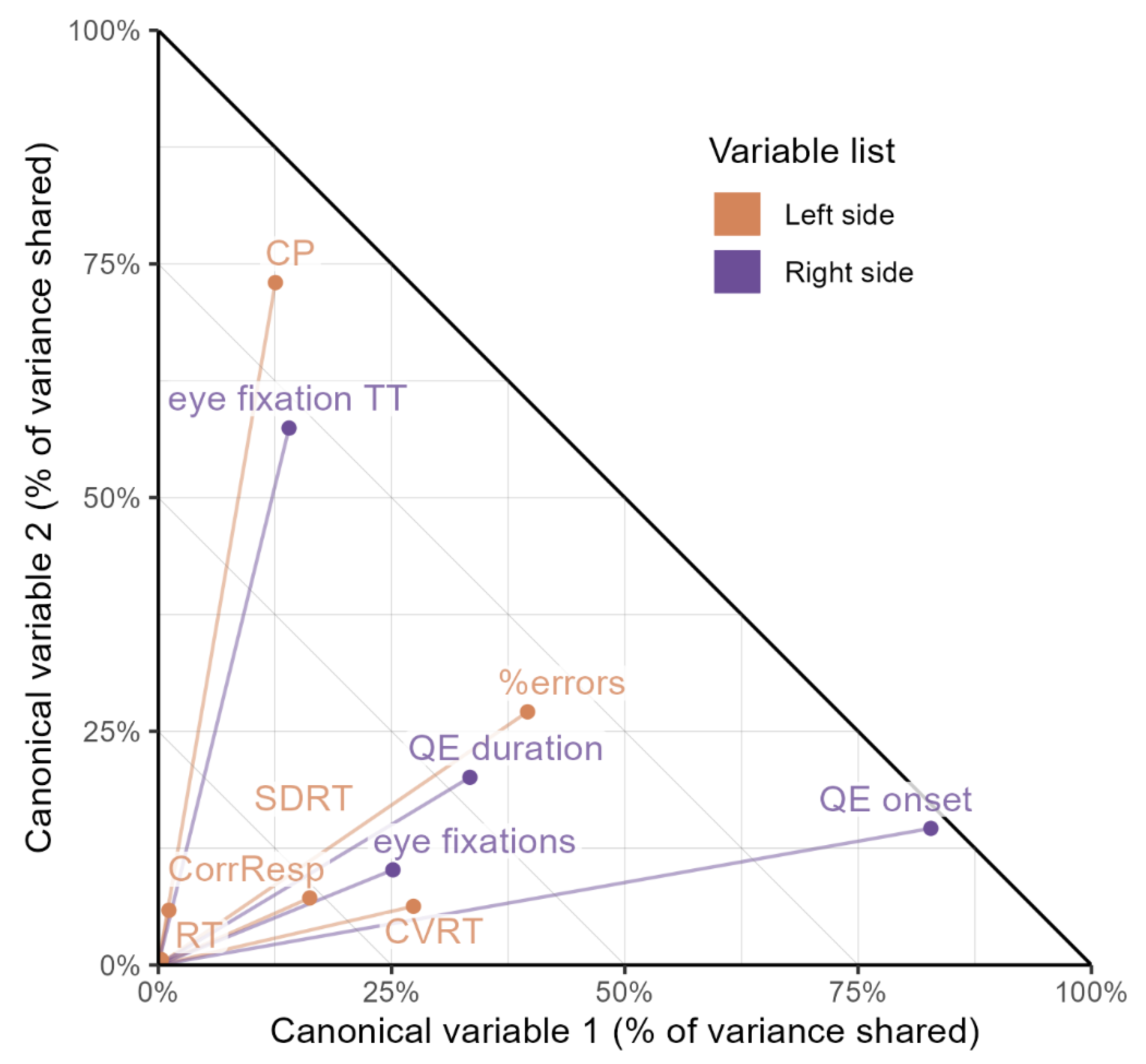 Bioengineering 12 01149 g002