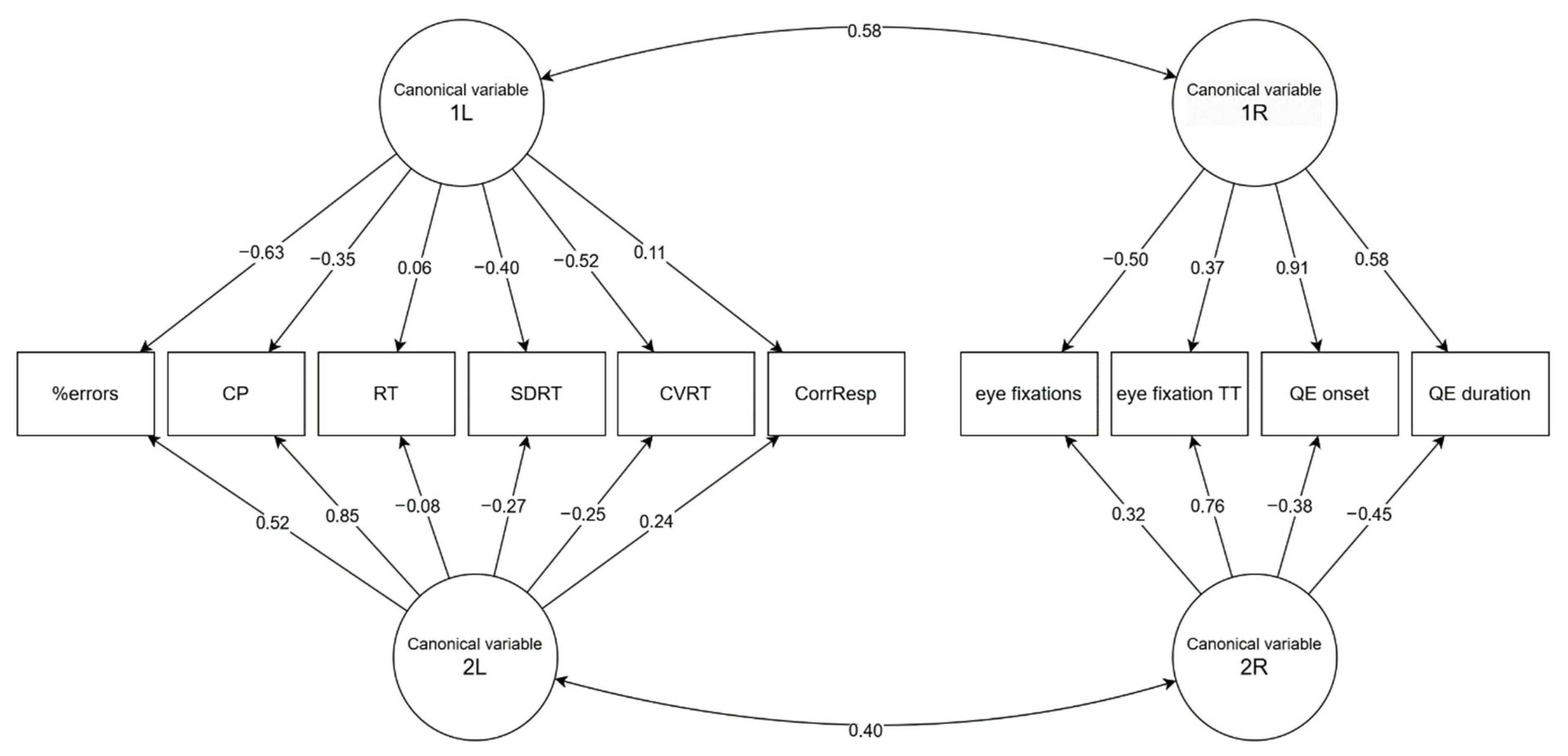 Bioengineering 12 01149 g003