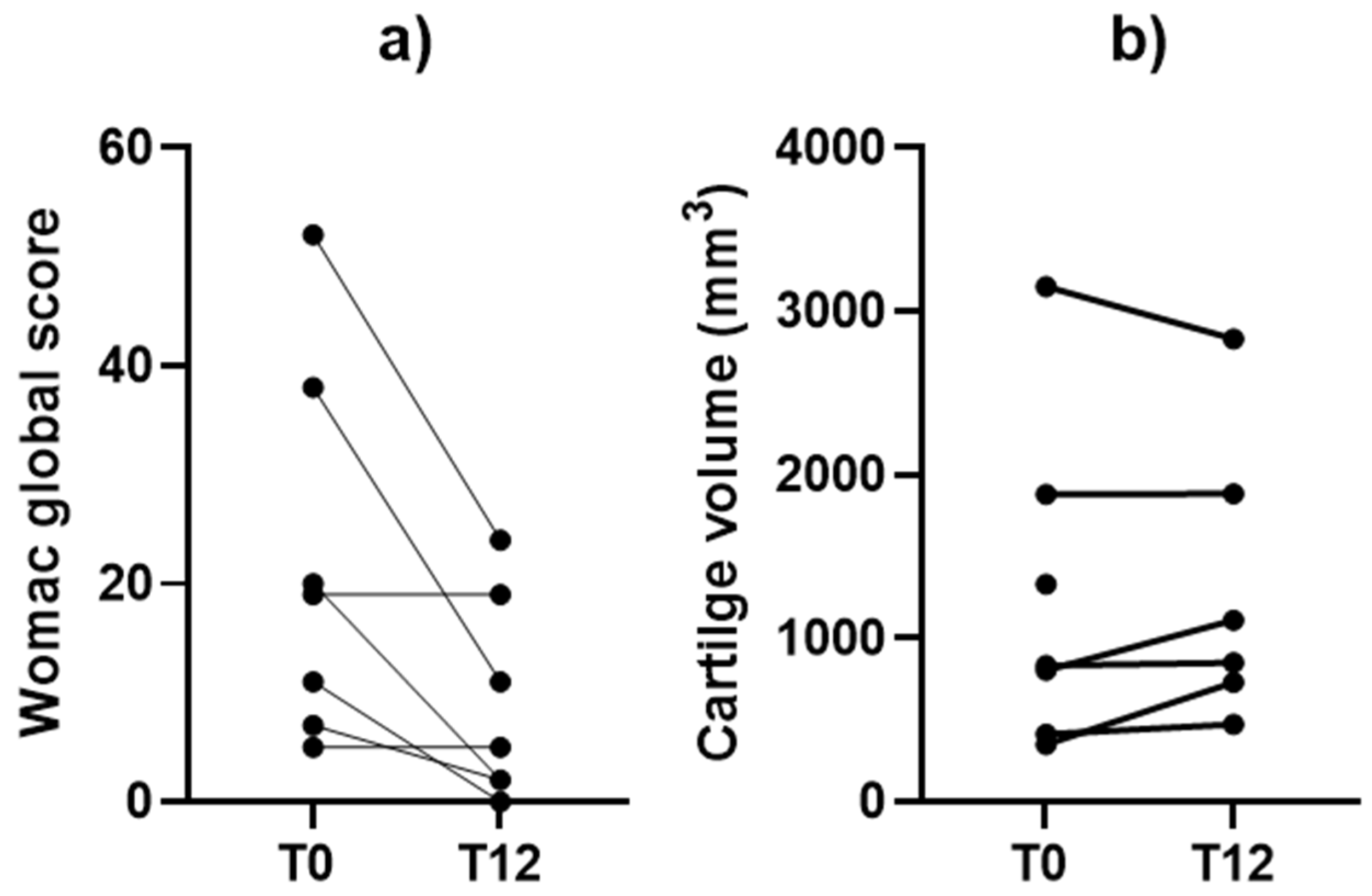 Bioengineering 12 01150 g004 Bioengineering 12 01150 g004