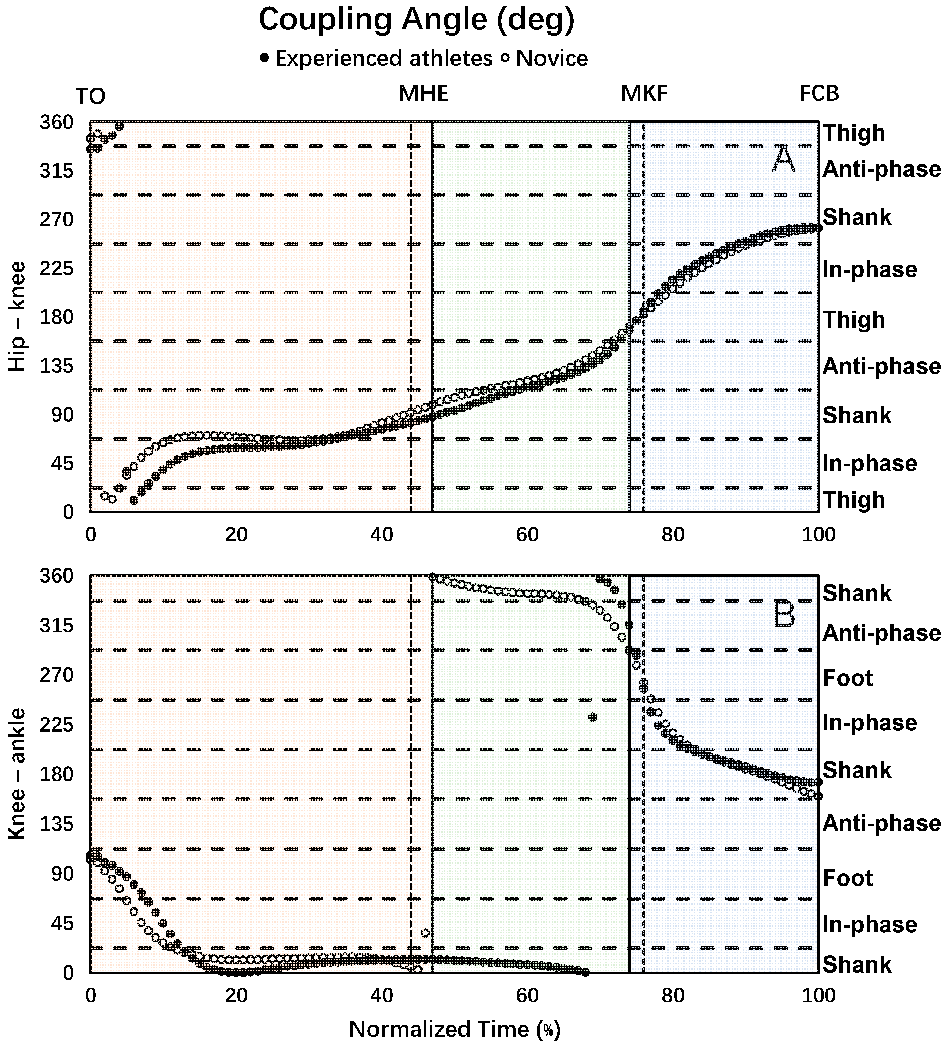 Bioengineering 12 01151 g002