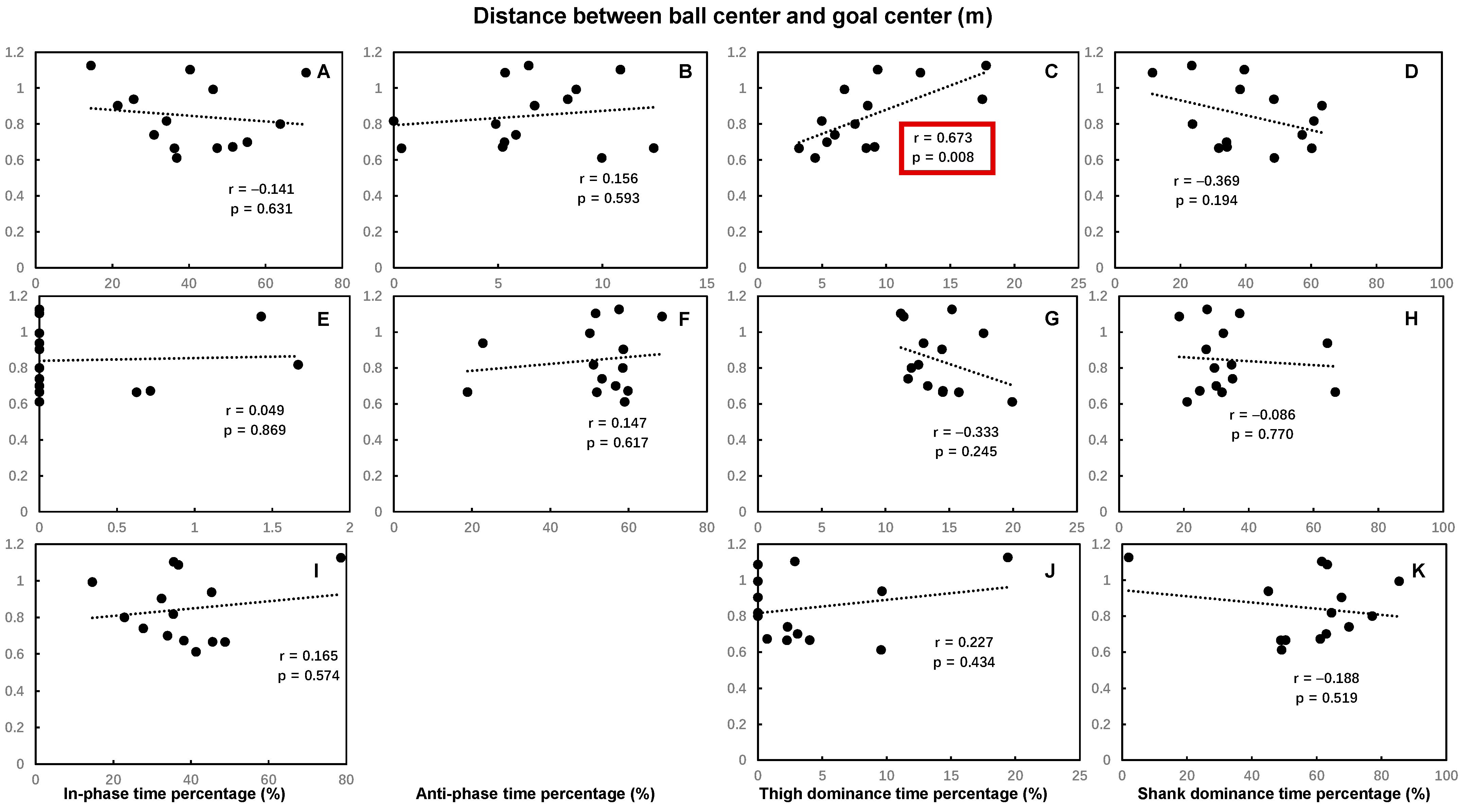 Bioengineering 12 01151 g005