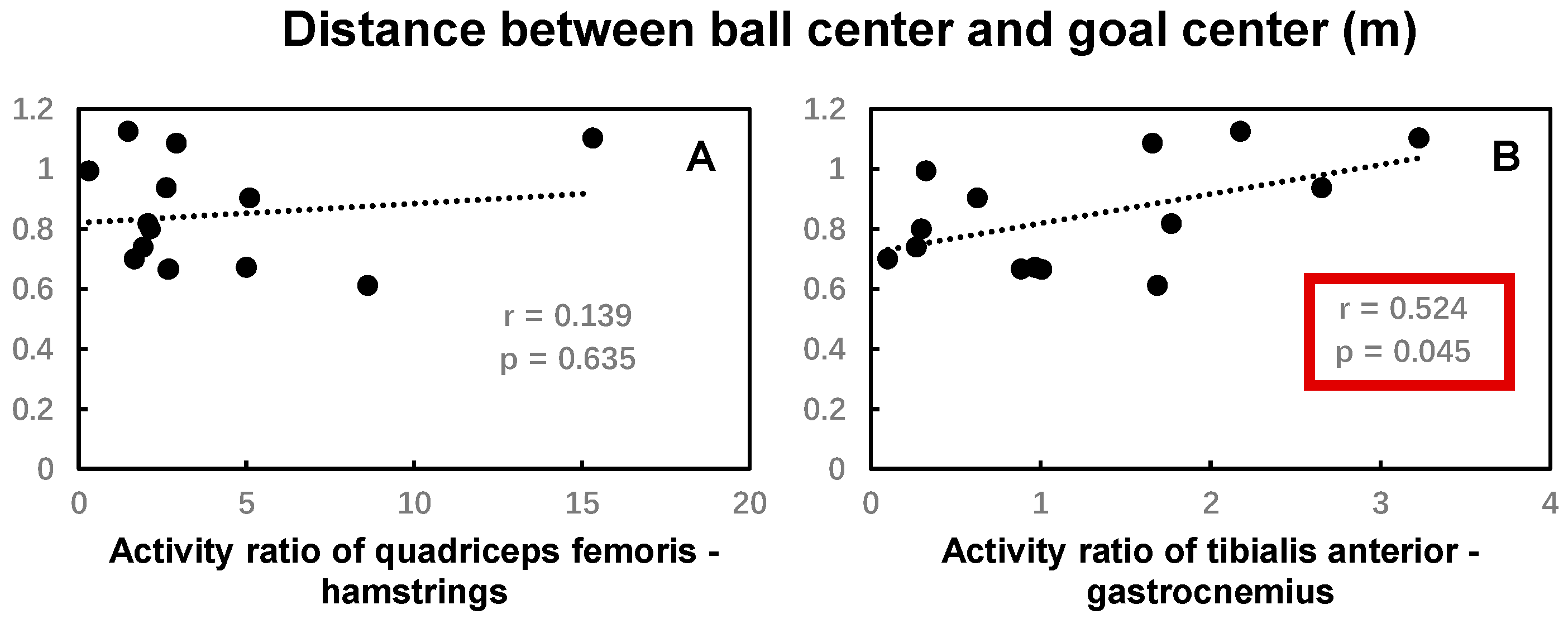 Bioengineering 12 01151 g008