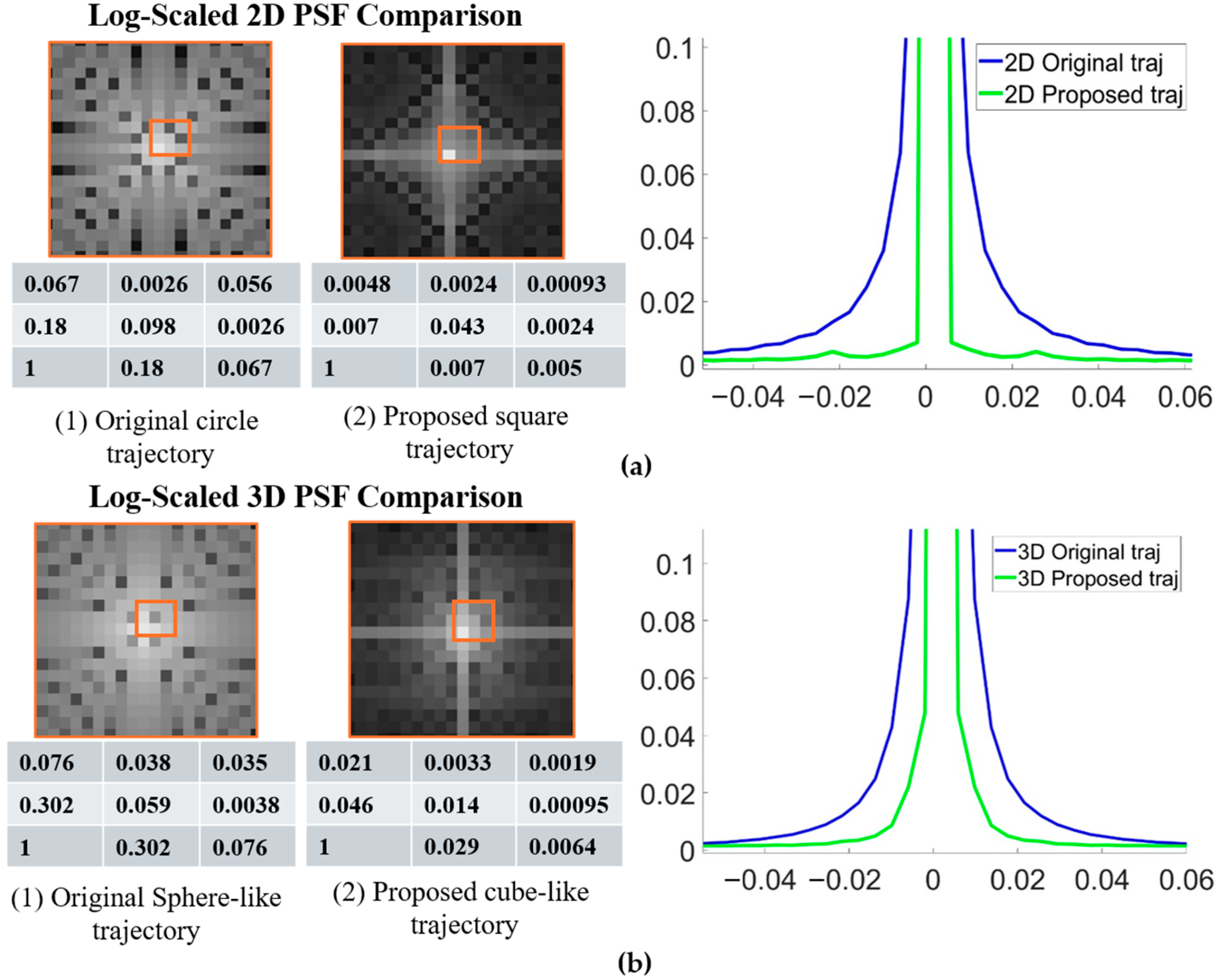 Bioengineering 12 01152 g003
