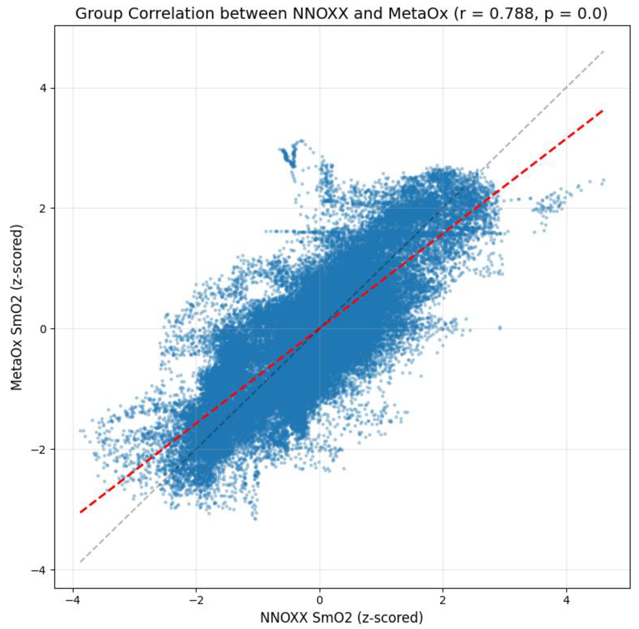 Bioengineering 12 01153 g003