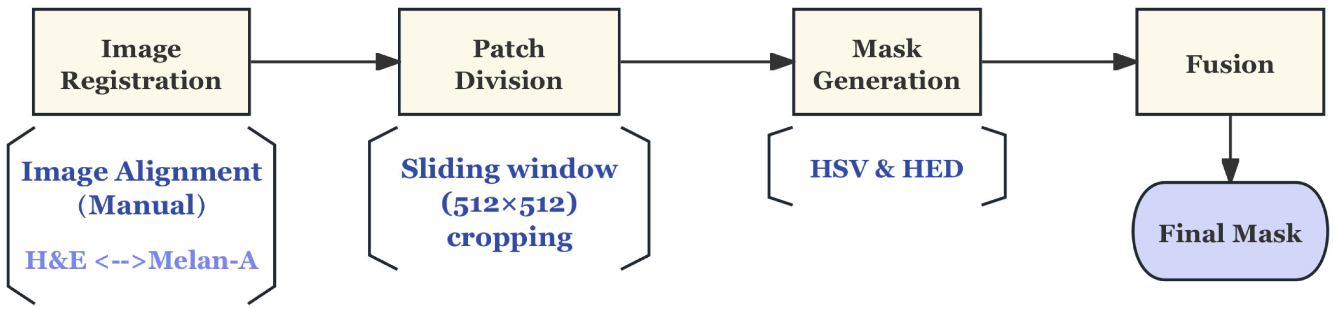 Bioengineering 12 01156 g005 Bioengineering 12 01156 g005