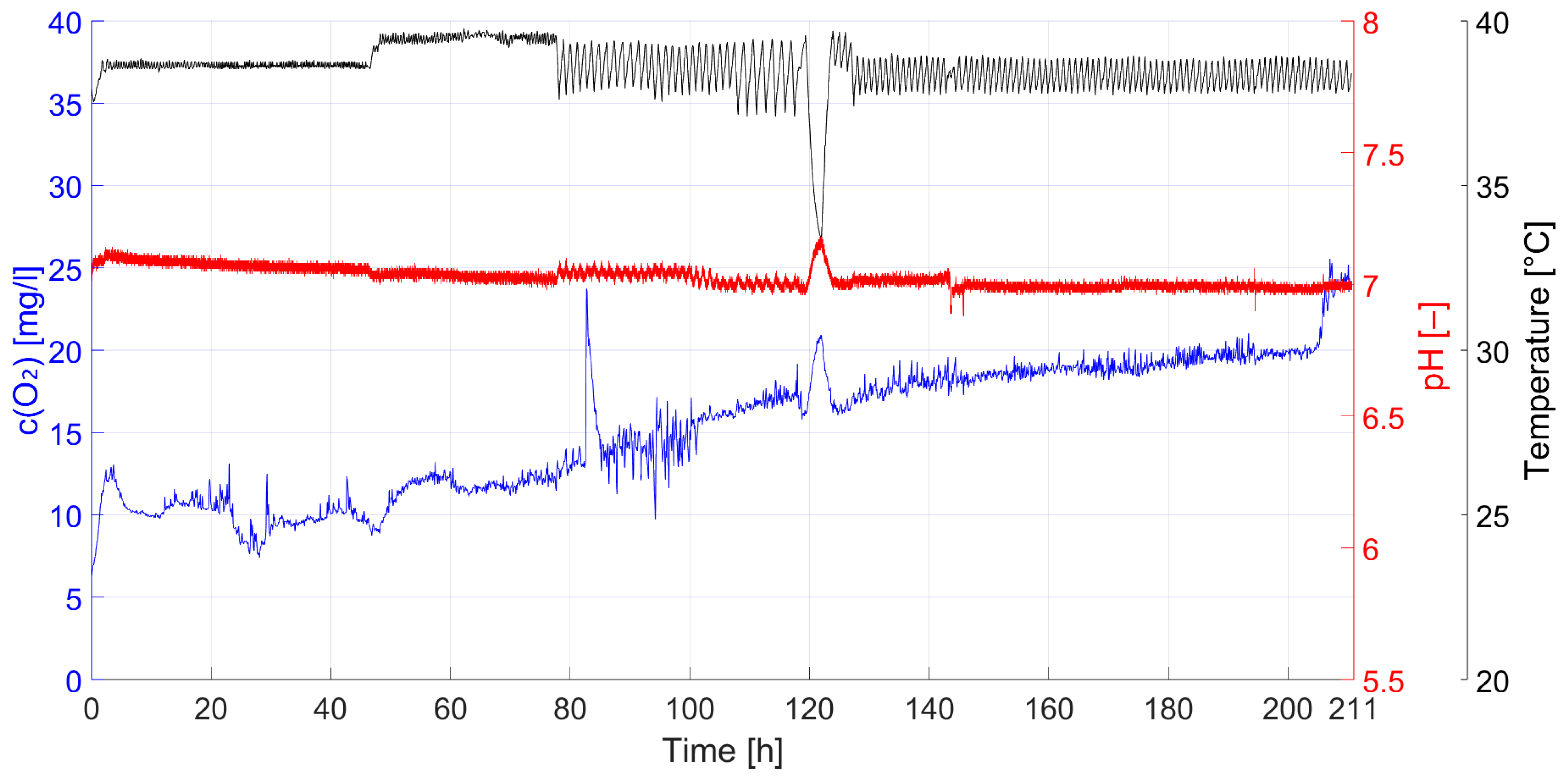 Bioengineering 12 01158 g004 Bioengineering 12 01158 g004