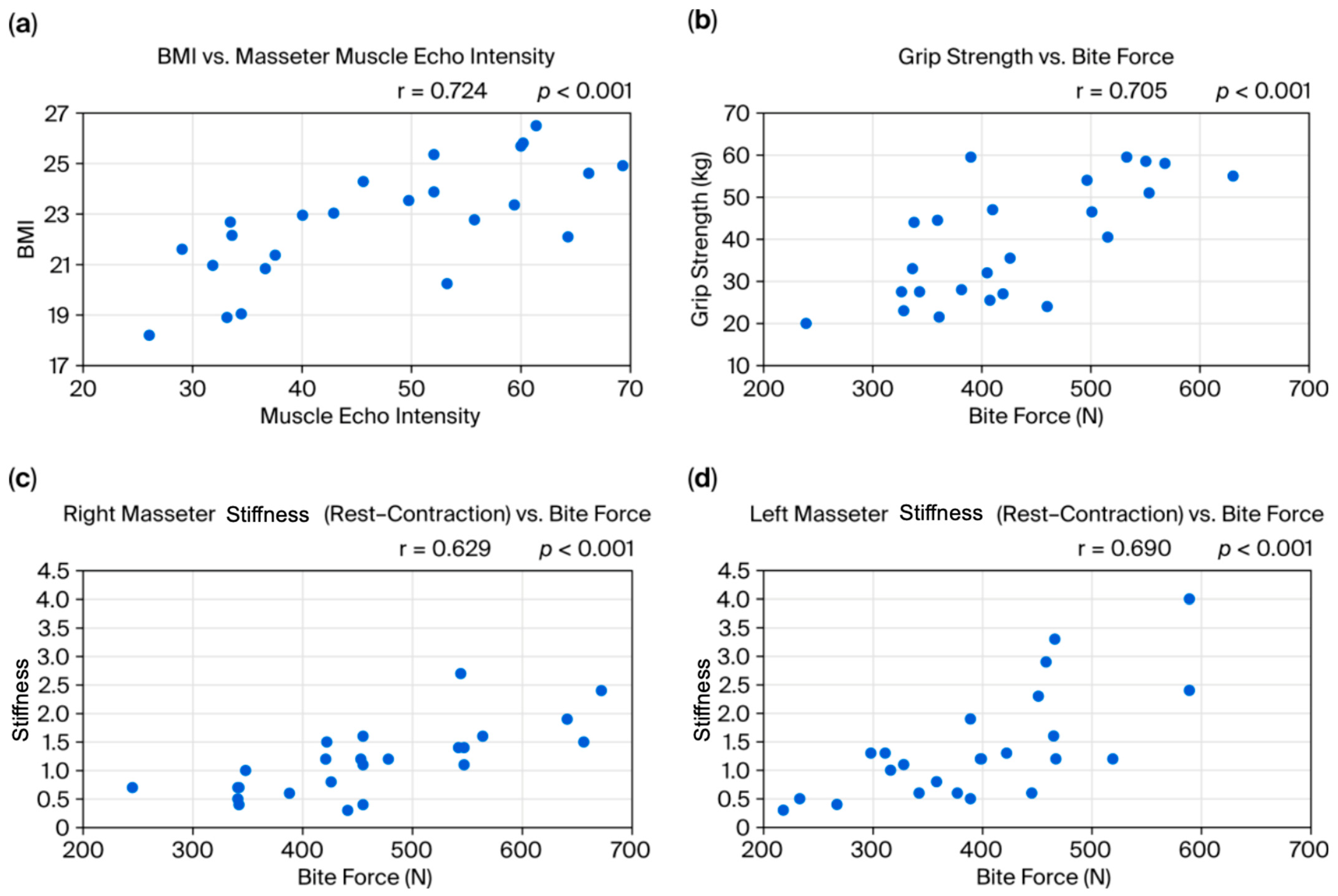 Bioengineering 12 01159 g004 Bioengineering 12 01159 g004