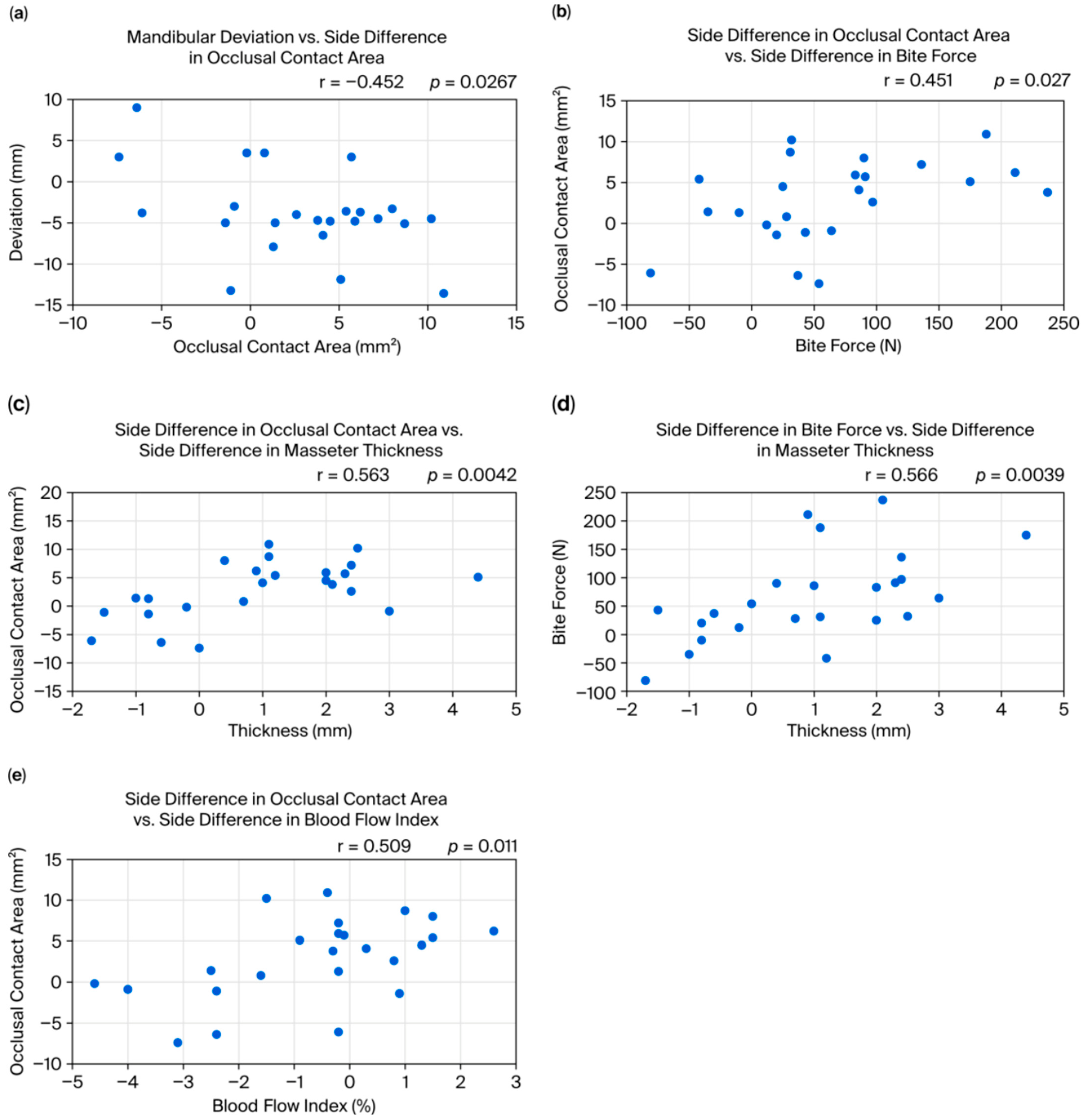 Bioengineering 12 01159 g005 Bioengineering 12 01159 g005