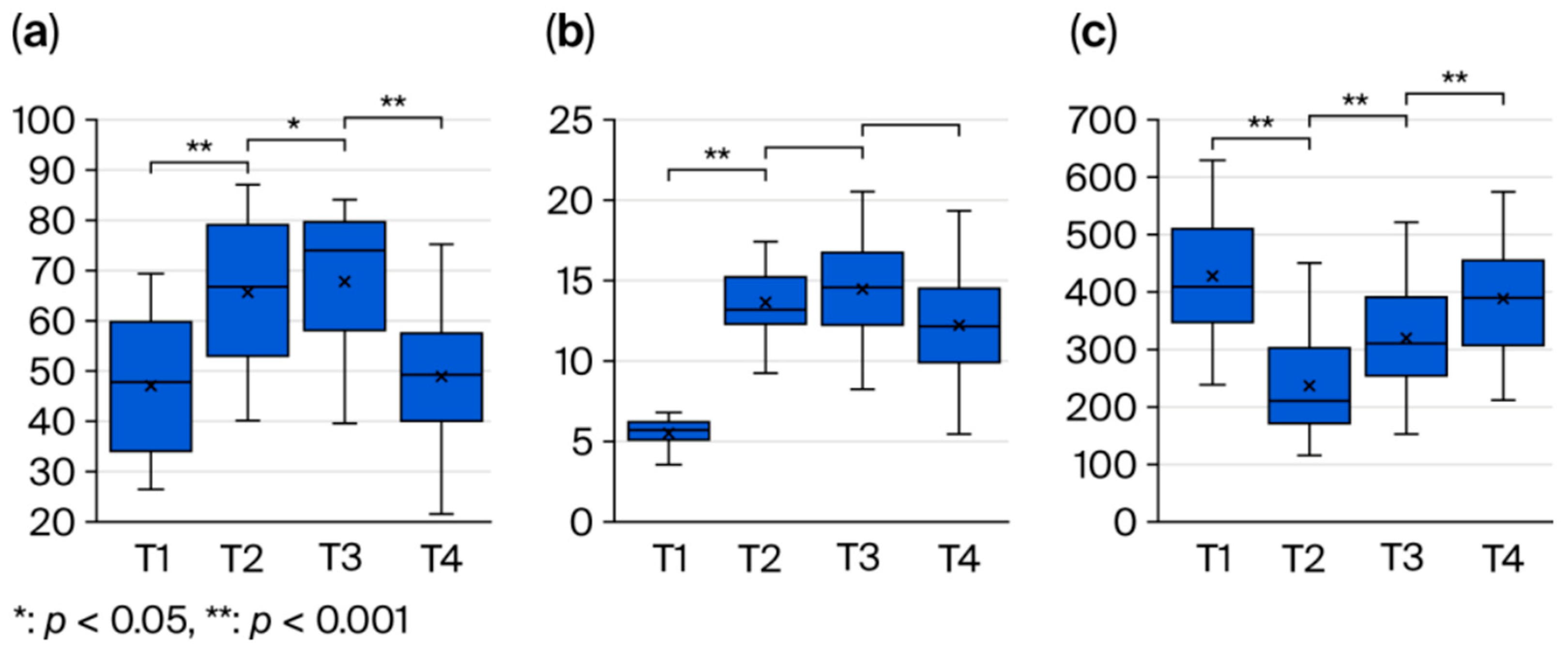 Bioengineering 12 01159 g006 Bioengineering 12 01159 g006