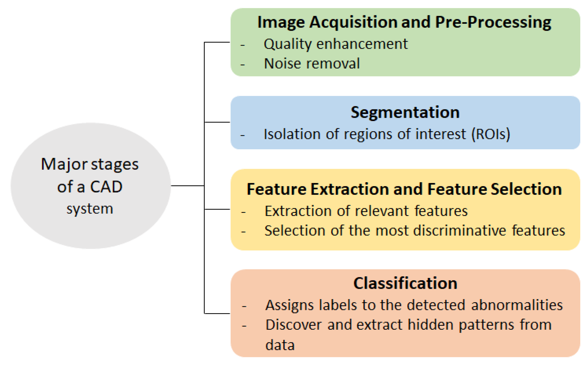 Bioengineering 12 01160 g002 Bioengineering 12 01160 g002