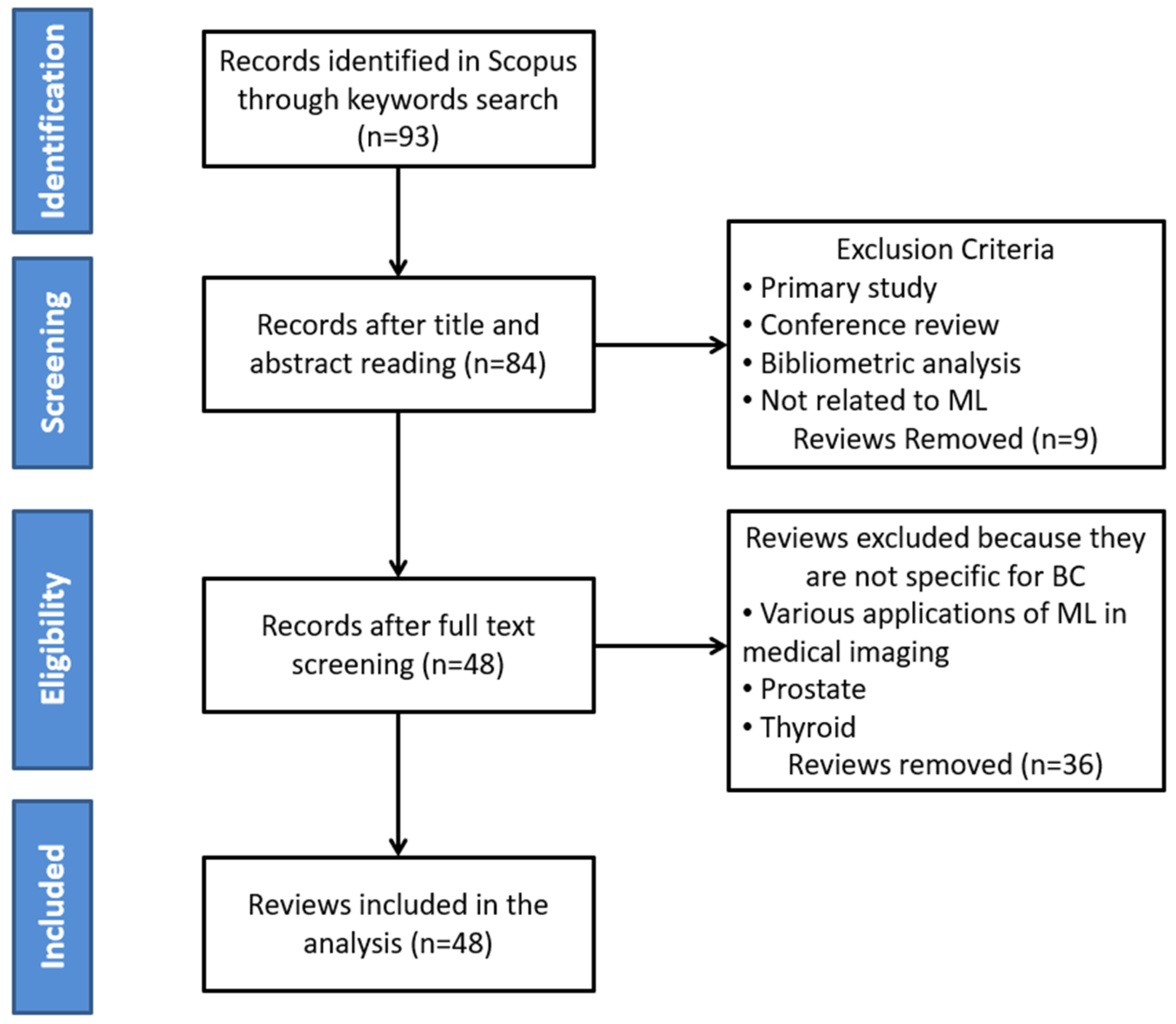 Bioengineering 12 01160 g003 Bioengineering 12 01160 g003