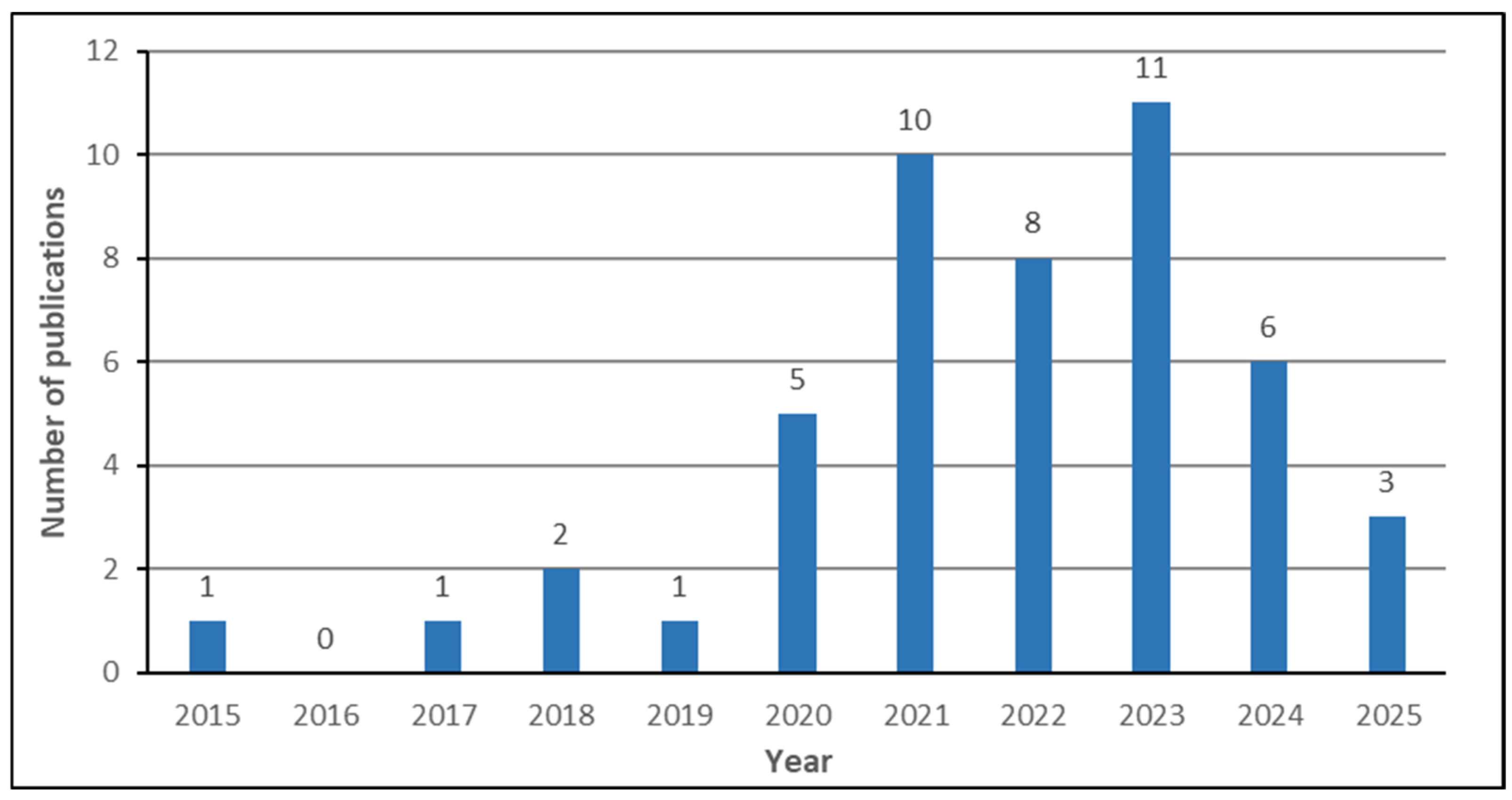 Bioengineering 12 01160 g004 Bioengineering 12 01160 g004
