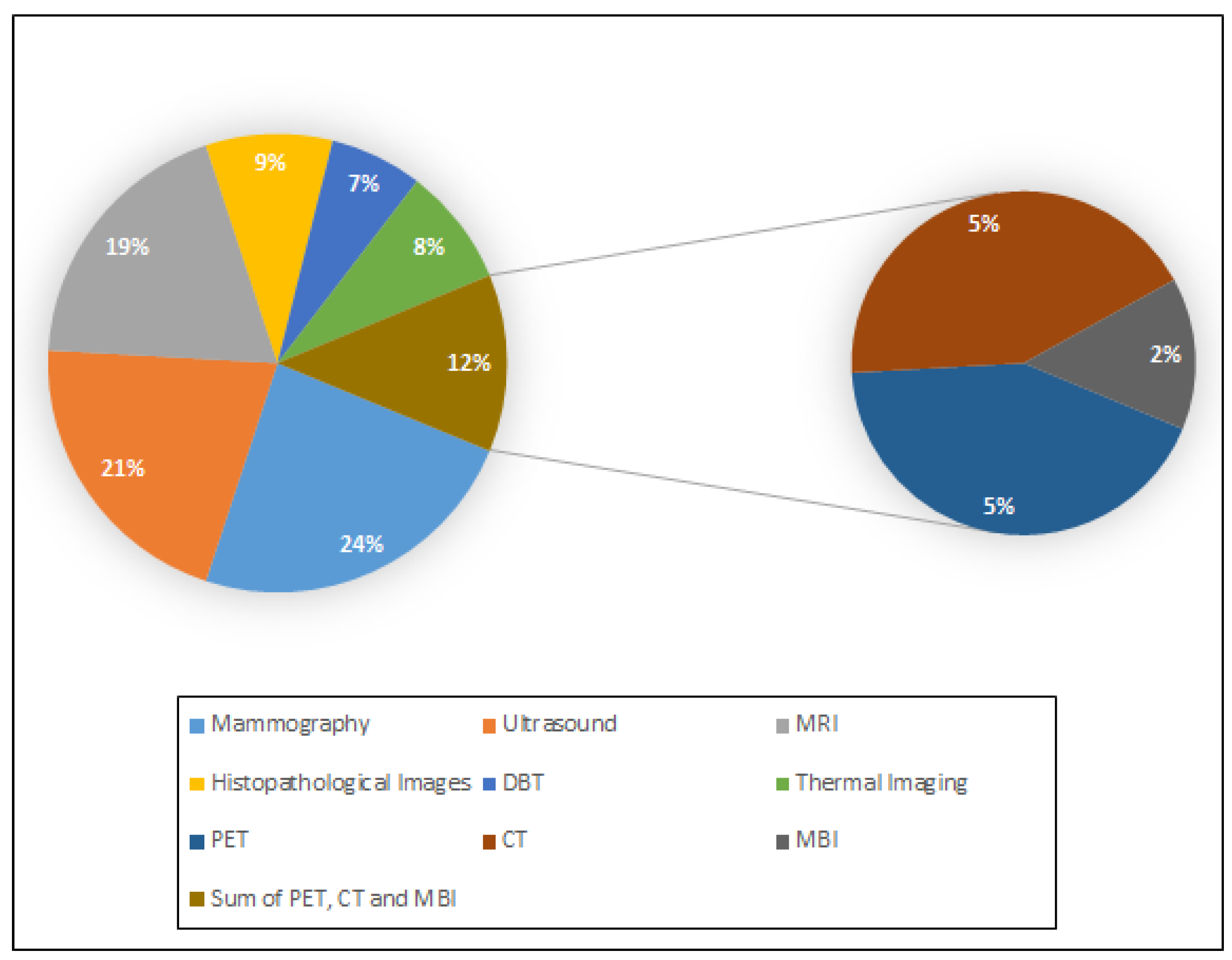 Bioengineering 12 01160 g005 Bioengineering 12 01160 g005