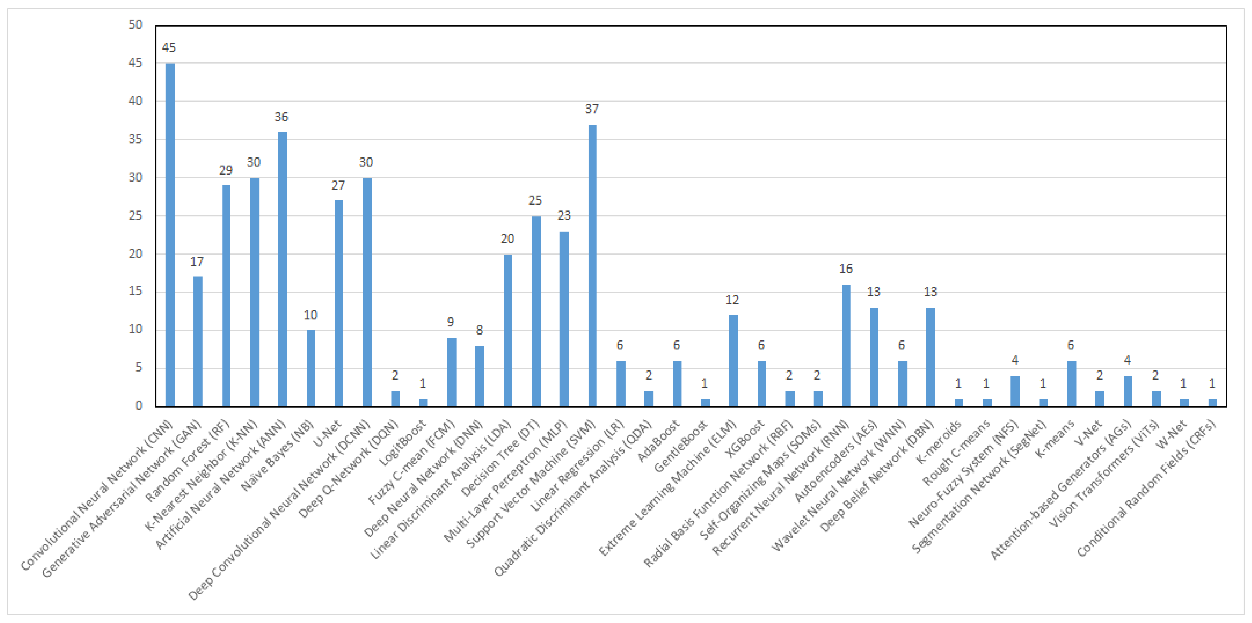 Bioengineering 12 01160 g008 Bioengineering 12 01160 g008