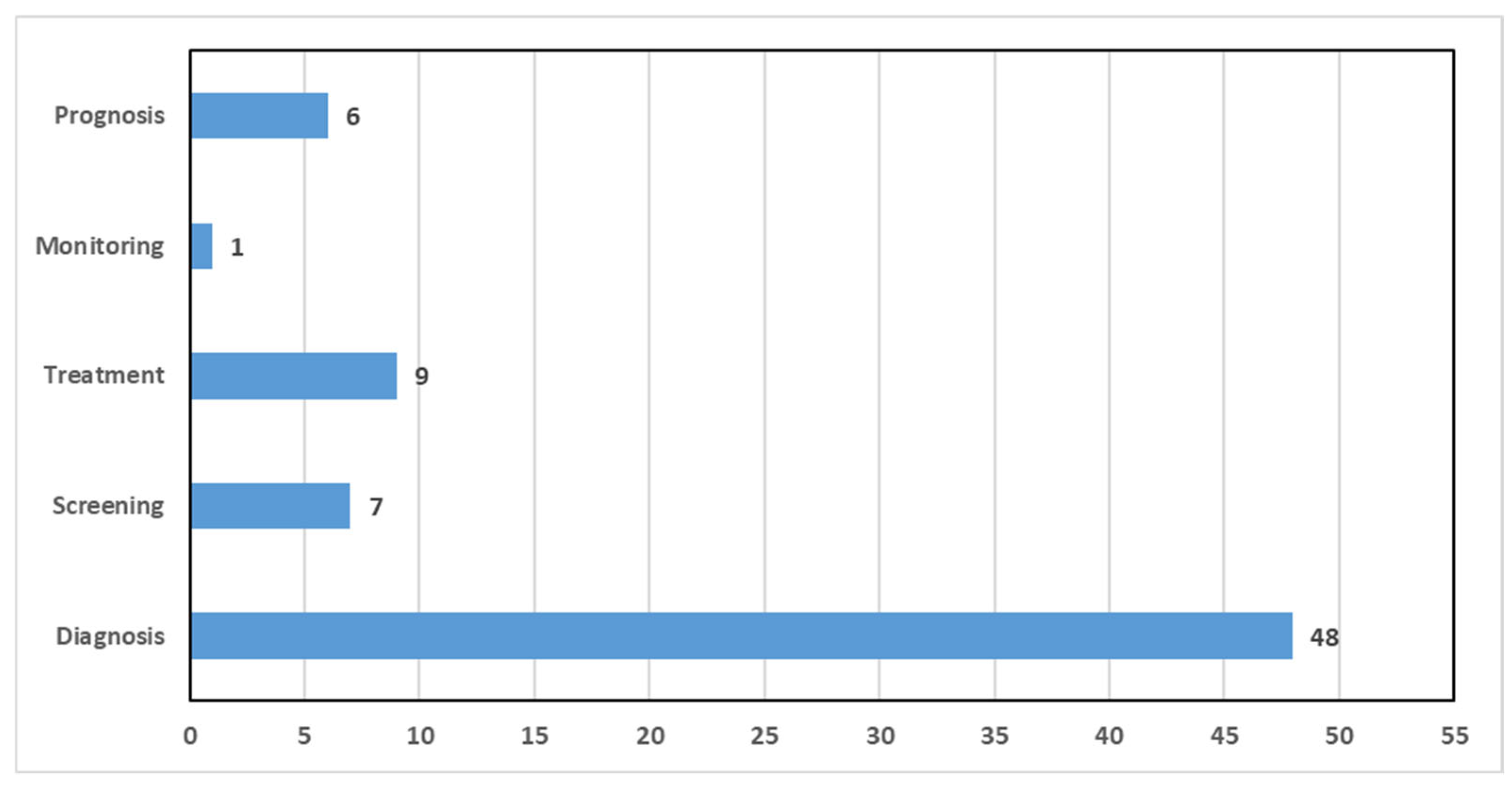 Bioengineering 12 01160 g010 Bioengineering 12 01160 g010
