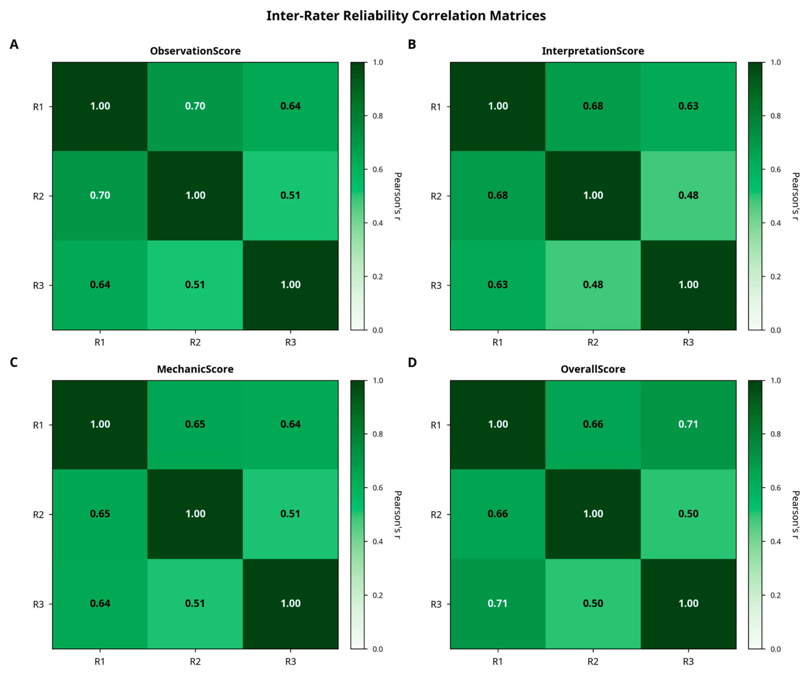 Bioengineering 12 01165 g006