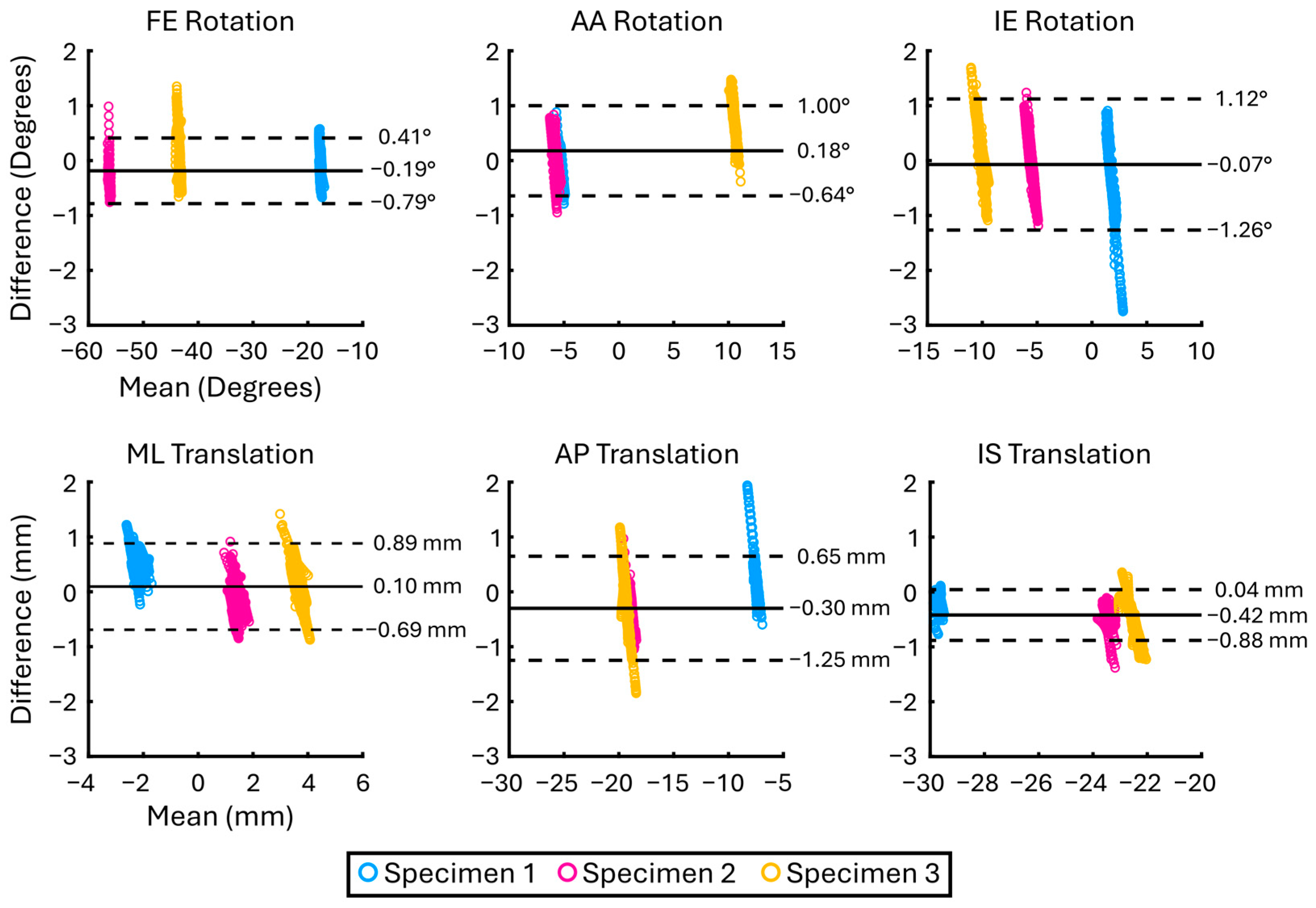 Bioengineering 12 01168 g005 Bioengineering 12 01168 g005