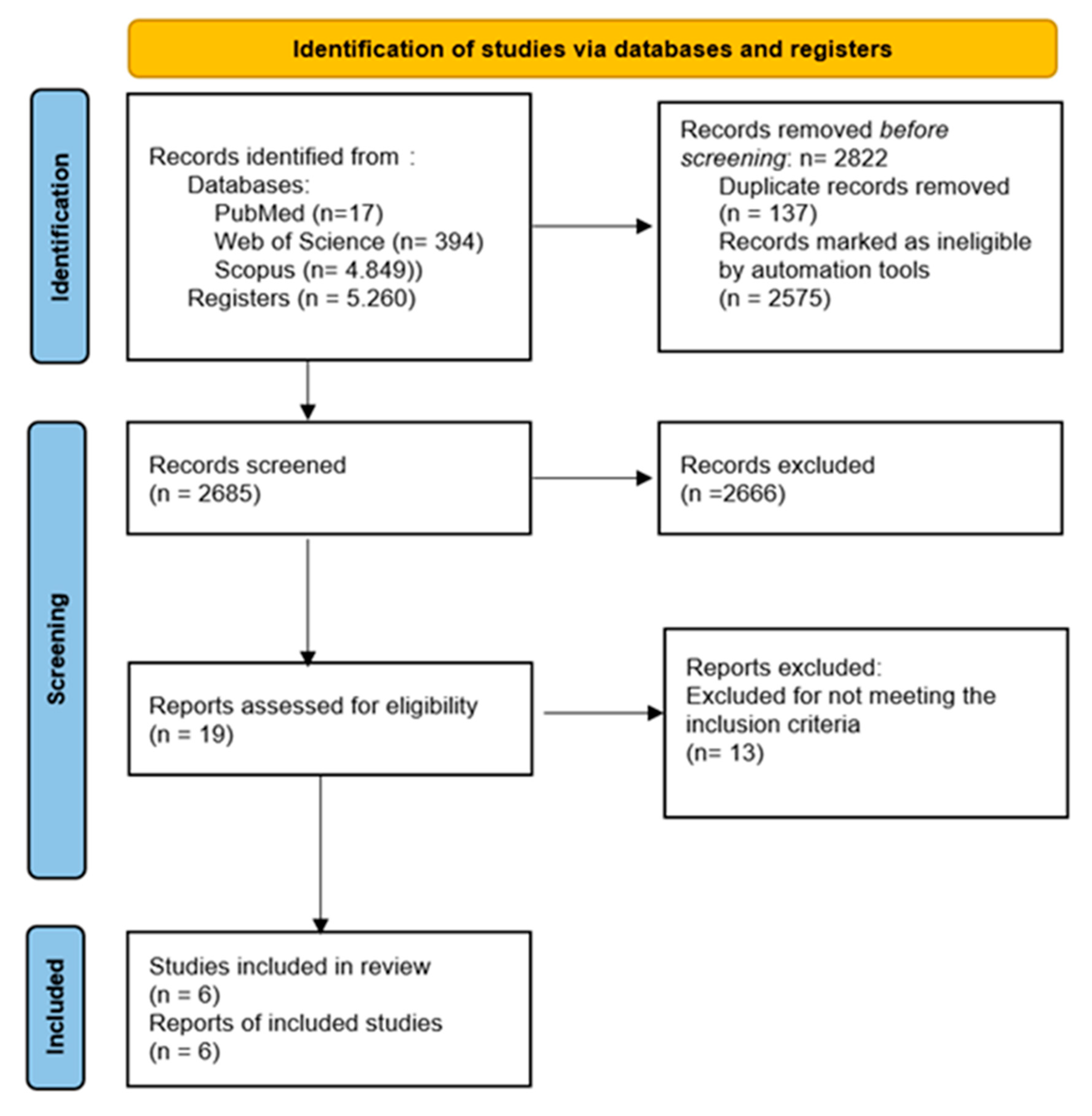 Bioengineering 12 01170 g001 Bioengineering 12 01170 g001