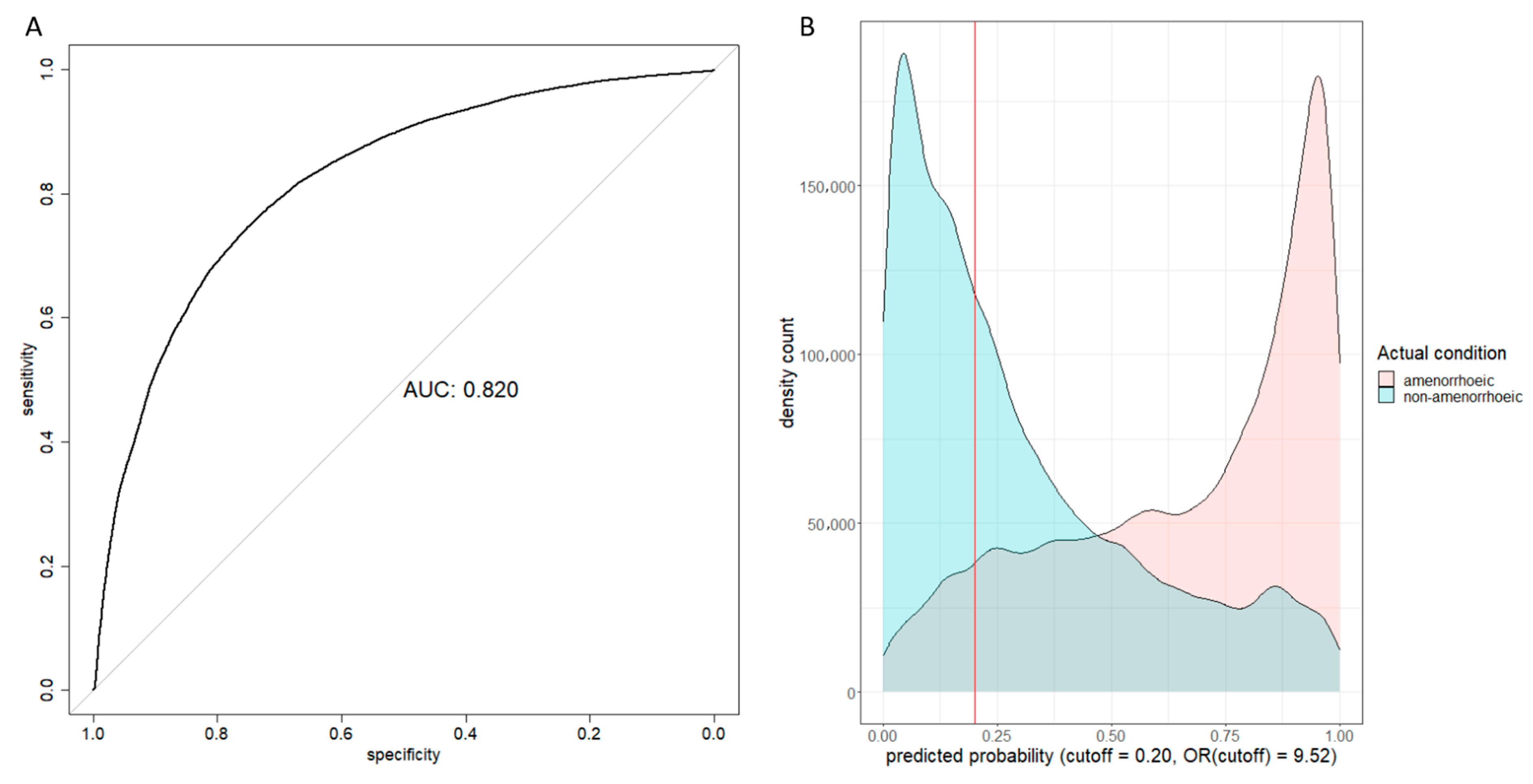 Bioengineering 12 01171 g002
