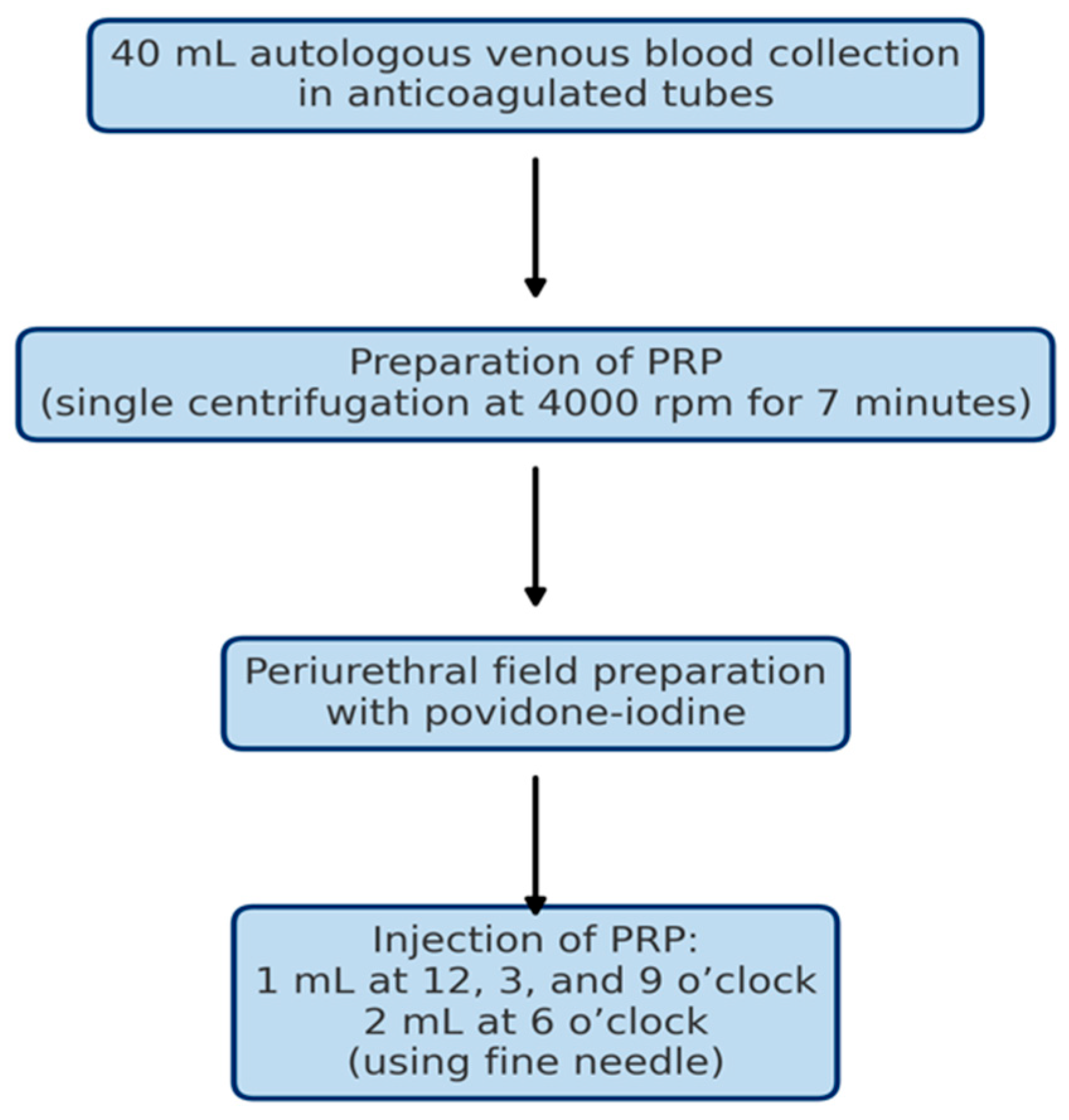 Bioengineering 12 01179 g002 Bioengineering 12 01179 g002