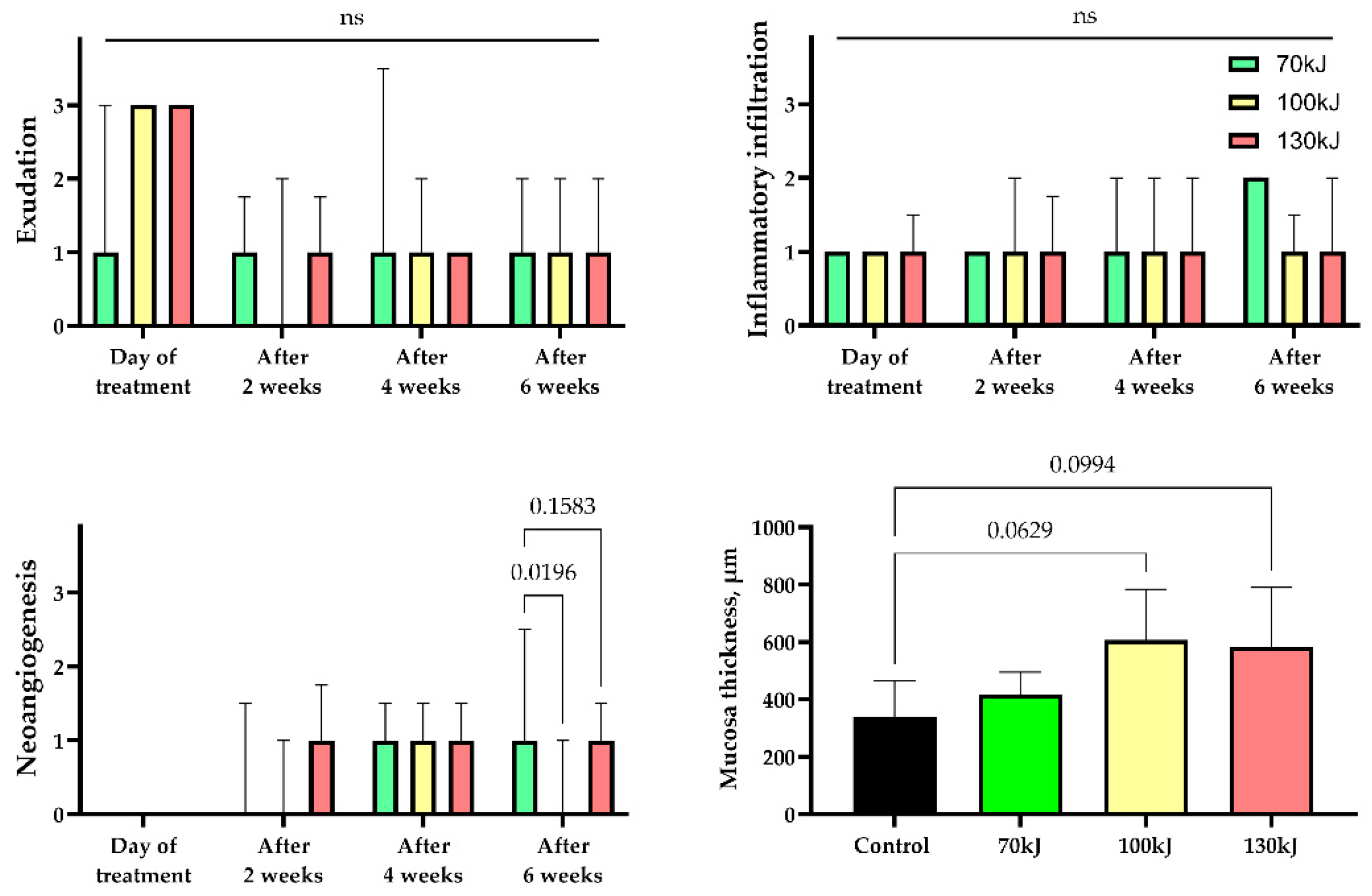 Bioengineering 12 01180 g005