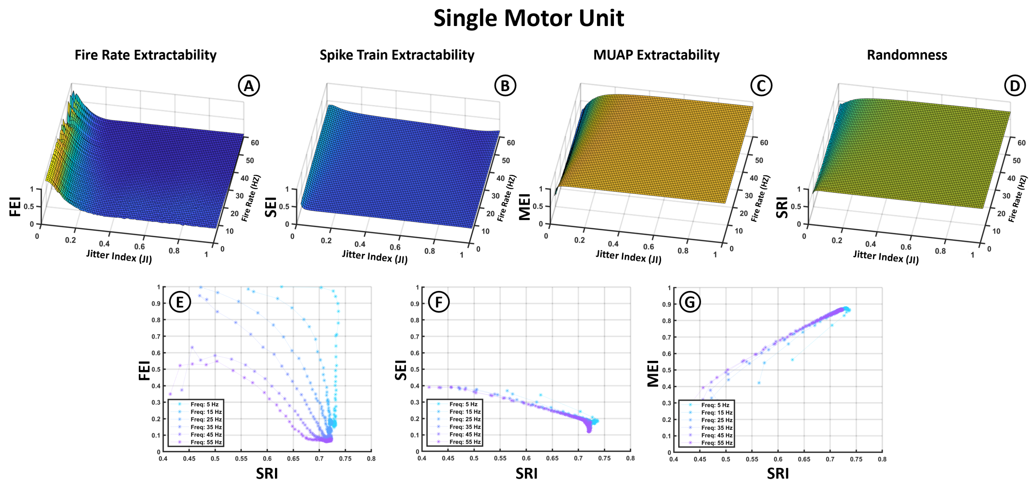 Bioengineering 12 01181 g005